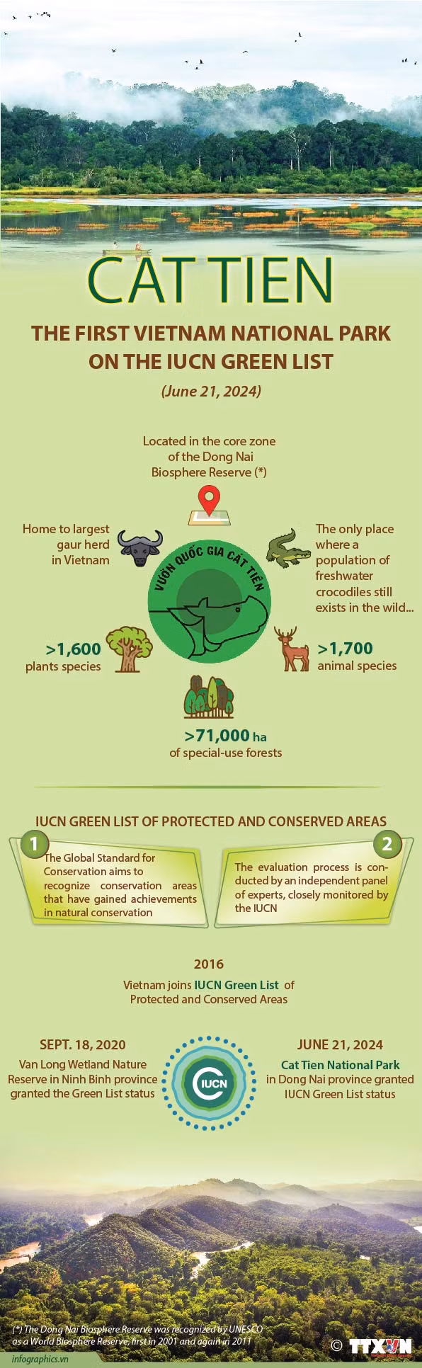 01072024-Cat Tien – Vietnam’s first national park on the IUCN Green List_Ruby_Ruby.jpg