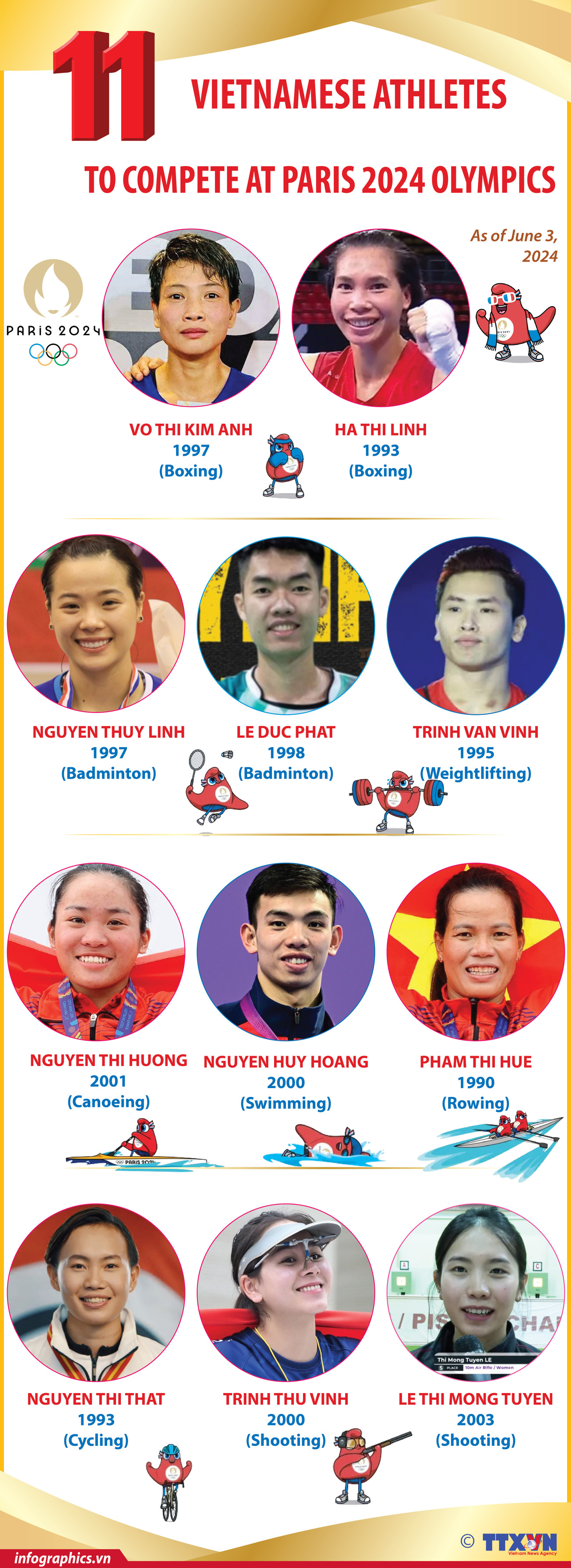 11 Vietnamese athletes to compete at Paris 2024 Olympics.ok._H84_H84.jpg