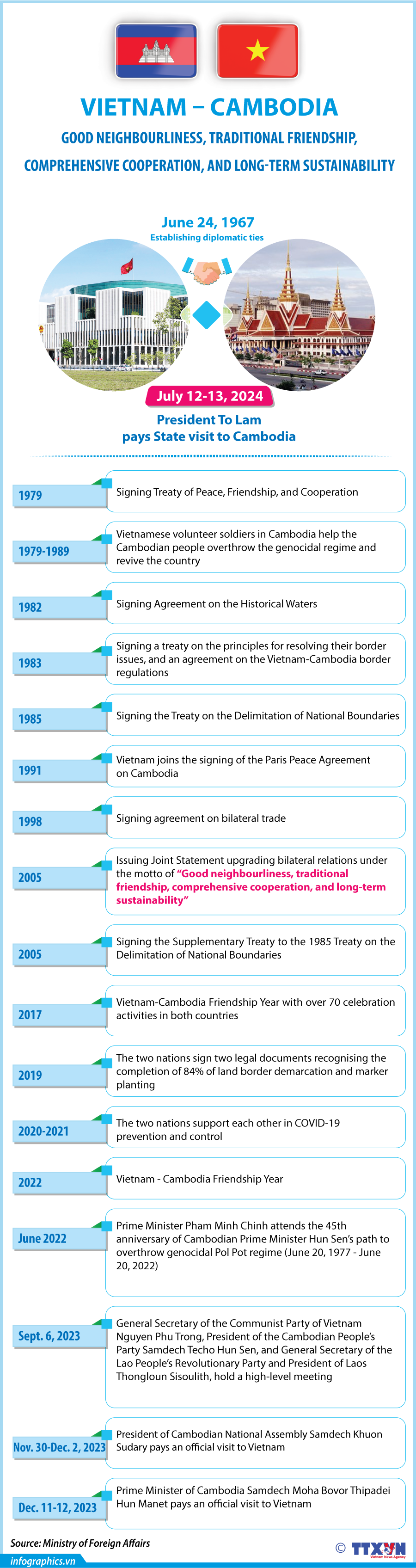 12072024_Vietnam, Cambodia build on good neighbourliness and traditional friendship for long-term cooperation_H84.png