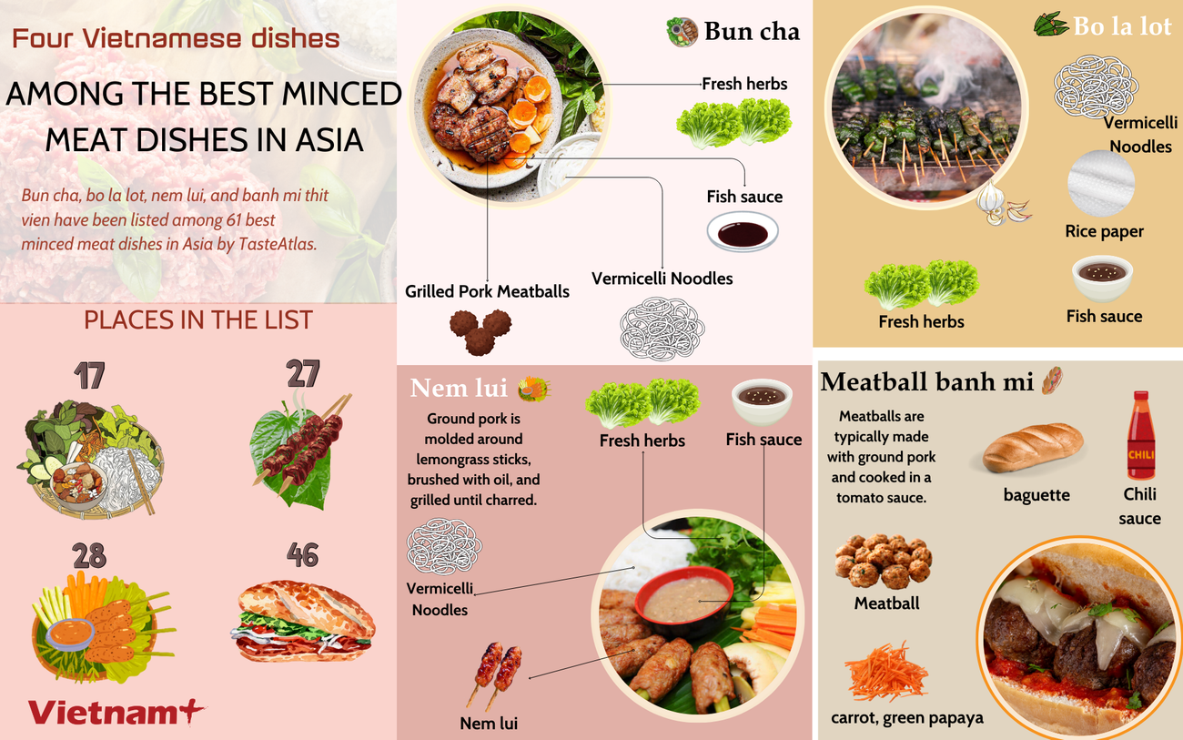 Copy of Anh- Bốn đặc sản Việt lọt top món ăn từ thịt xay ngon nhất châu Á.png