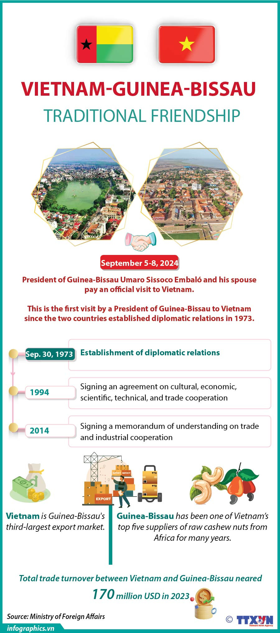 06092024-Vietnam - Guinea-Bissau traditional friendship.ok_H84.jpg