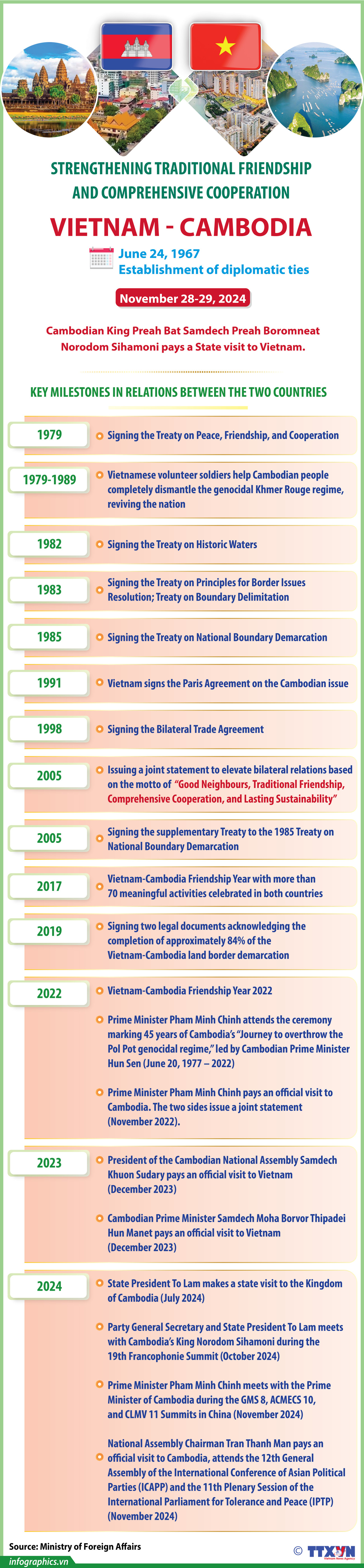 CORRECTED VIENTAM-CAMBODIA-HA-YEN_H84.jpg