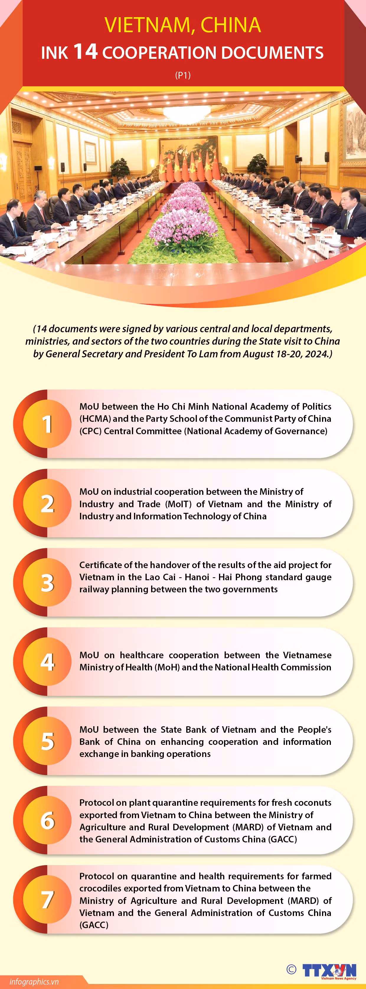 22082024 - Vietnam, China ink 14 cooperation documents (P1)_phan1-ruby.jpg