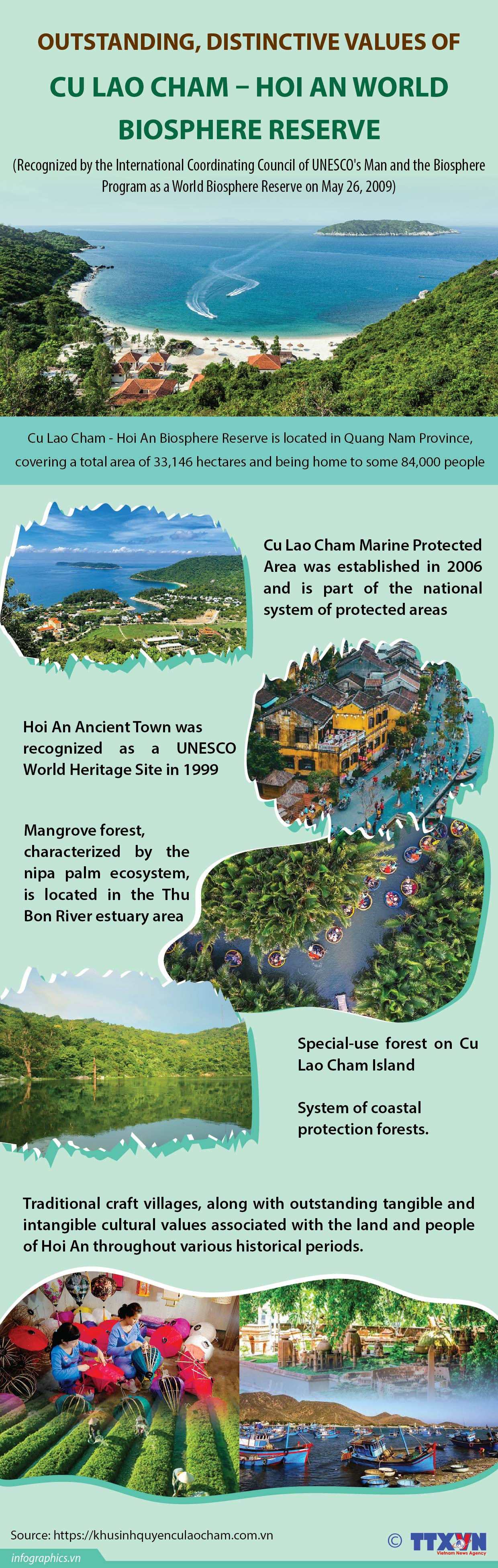 11082024 - Outstanding, distinctive values of Cu Lao Cham – Hoi An World Biosphere Reserve_Ruby.jpg