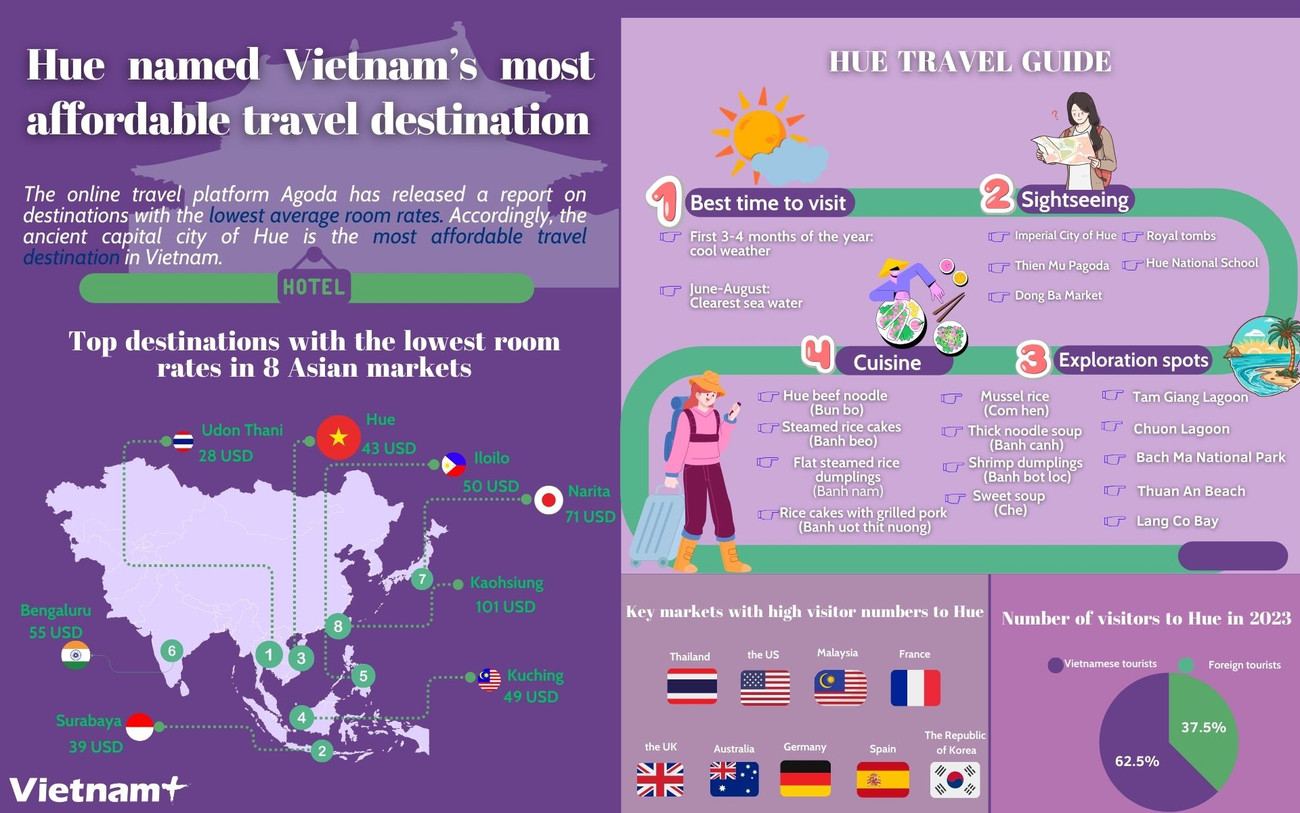 Copy of Anh - Huế là điểm đến du lịch tiết kiệm nhất Việt Nam.jpg