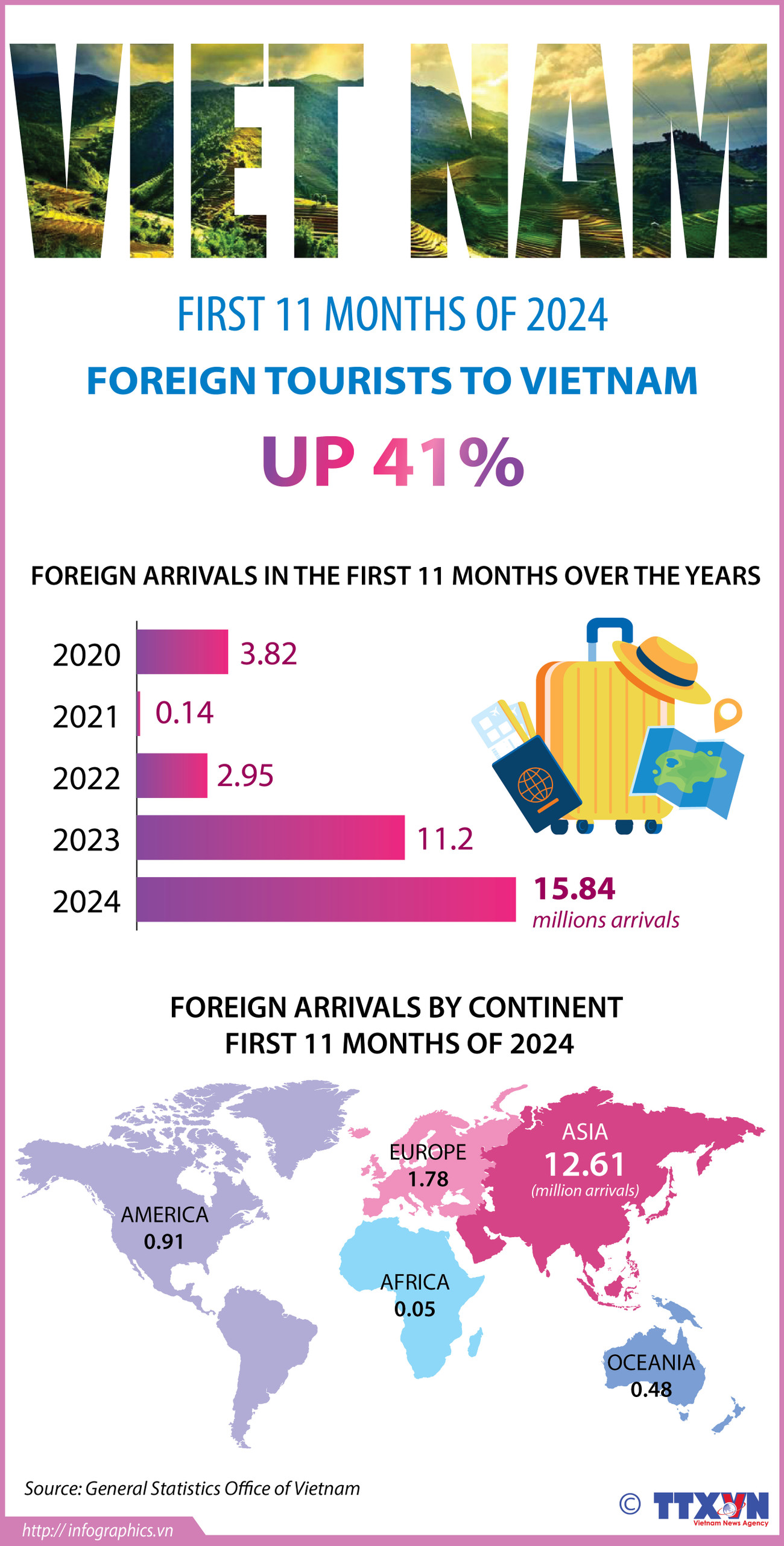 11122024_Foreign visitors to Vietnam in the first 11 months of 2024_HA-YEN_Ruby.jpg