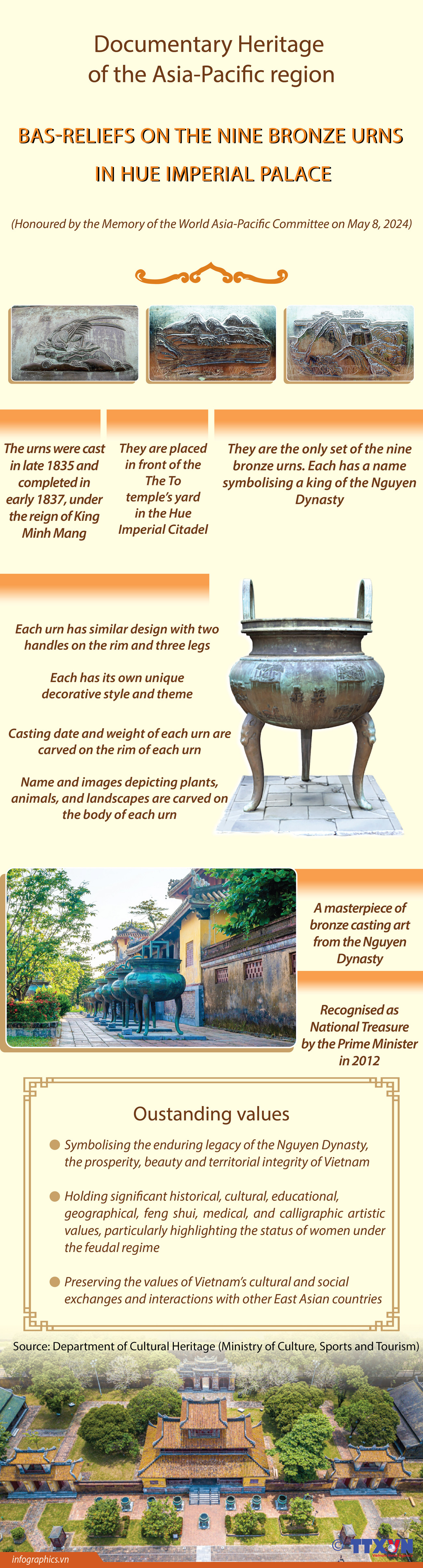 30112024_Bas-reliefs on the nine bronze urns in Hue imperial palace_HA-YEN_Ruby.jpg