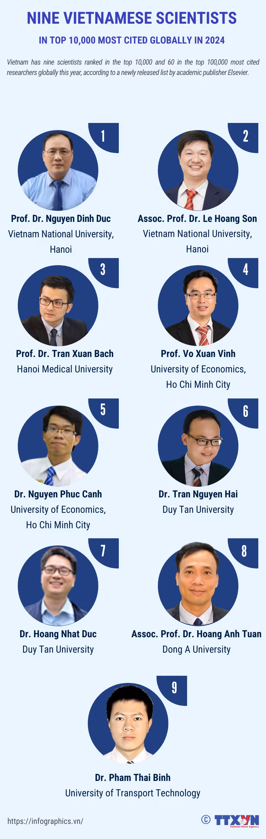 anh-dngoc20240923vn-9-nha-khoa-hocltthuong.png