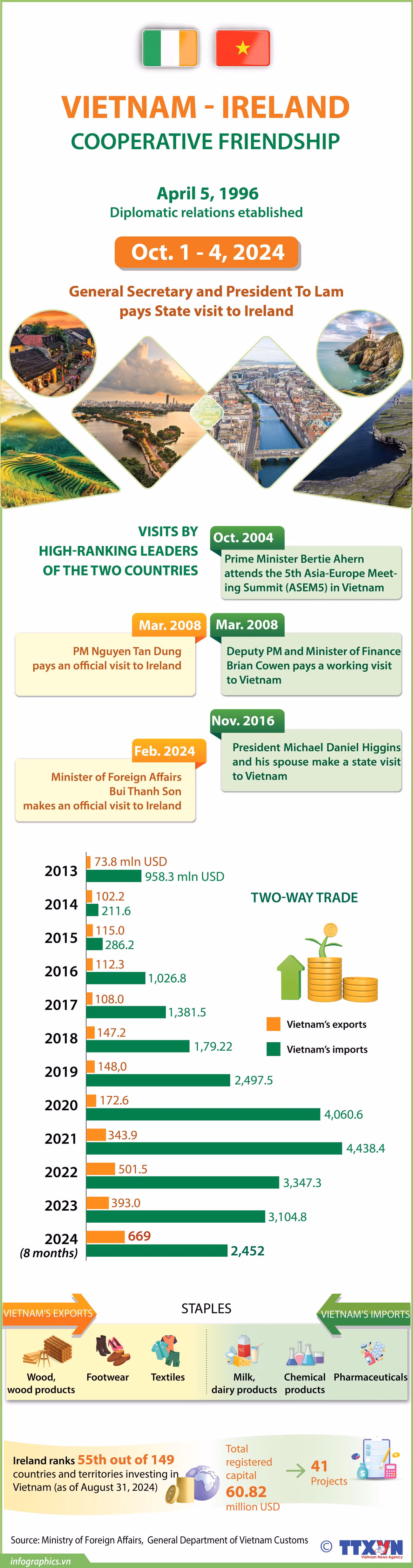 Vietnam - Ireland cooperative freindship - NGOC_RUBY.jpg