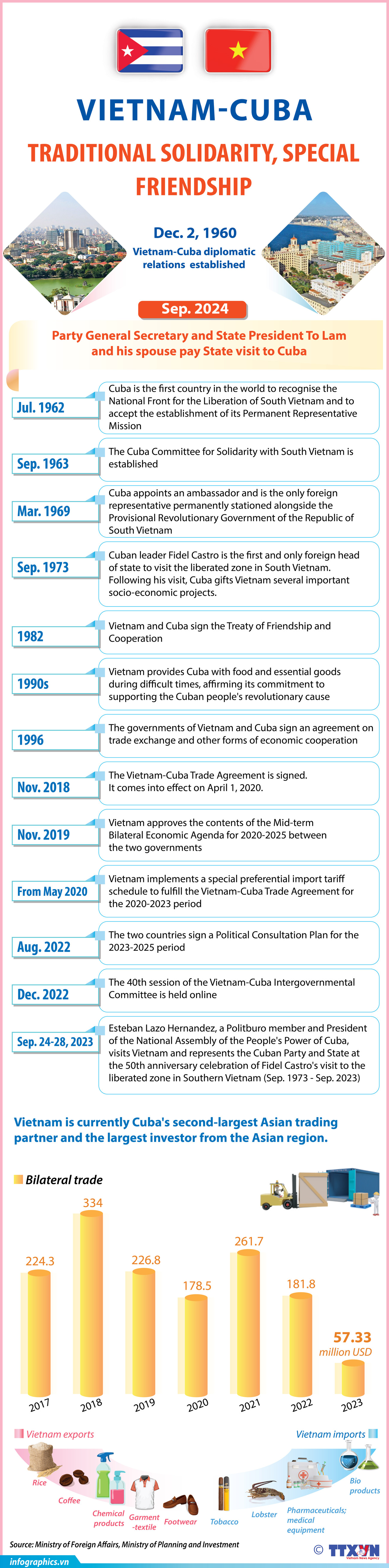 24092024_Vietnam Cuba relations-YEN_H84.jpg