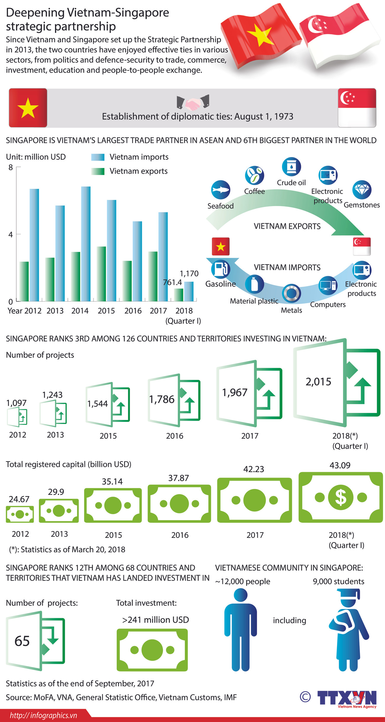 Deepening Vietnam-Singapore strategic partnership ảnh 1