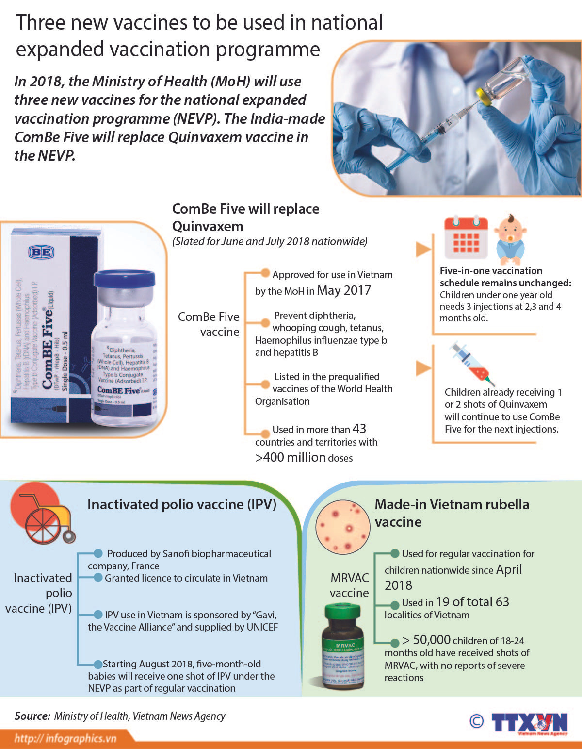 3 new vaccines to be used in national expanded vaccination programme ảnh 1