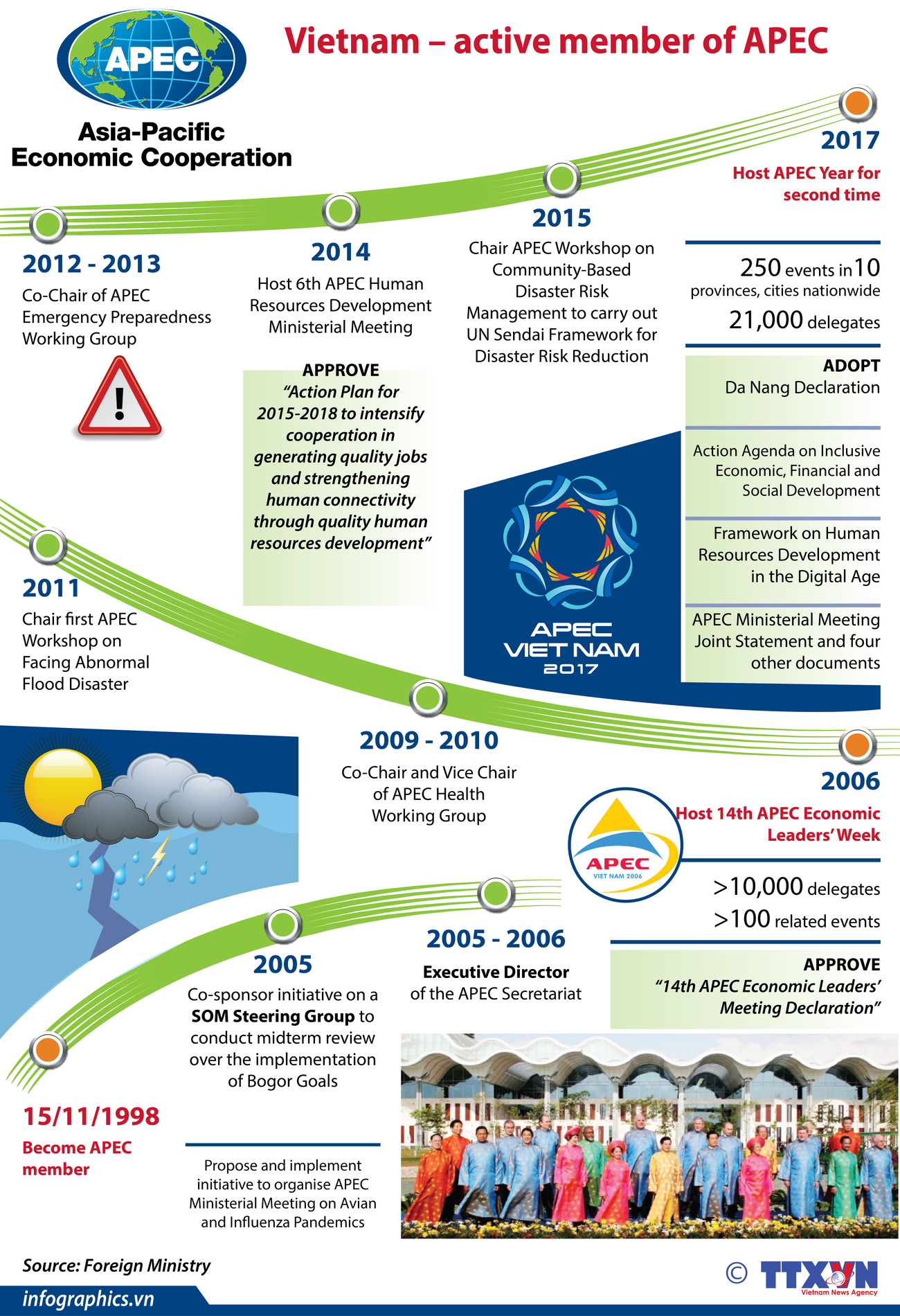 Vietnam – active member of APEC ảnh 1