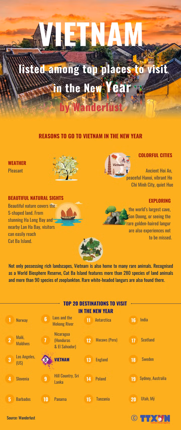 Vietnam listed among top places to visit in the New Year ảnh 1