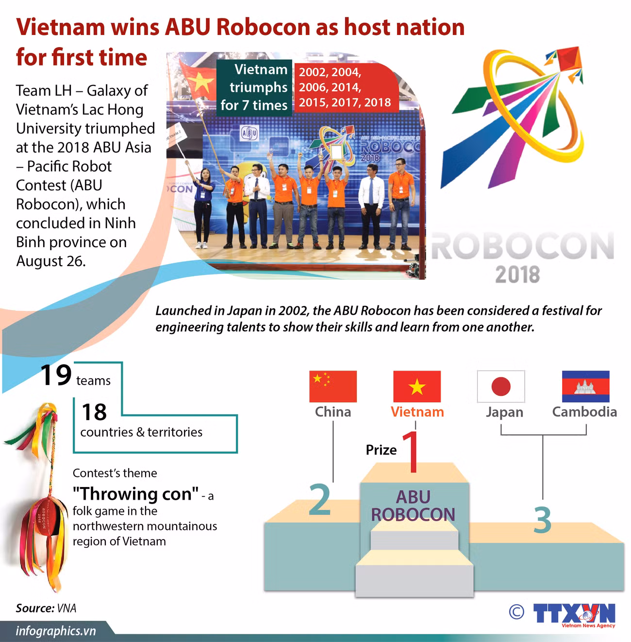 Vietnam wins ABU Robocon as host nation for first time ảnh 1