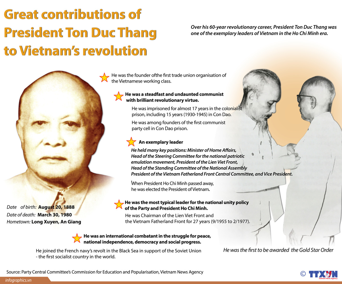 Great contributions of President Ton Duc Thang to Vietnam's revolution ảnh 1