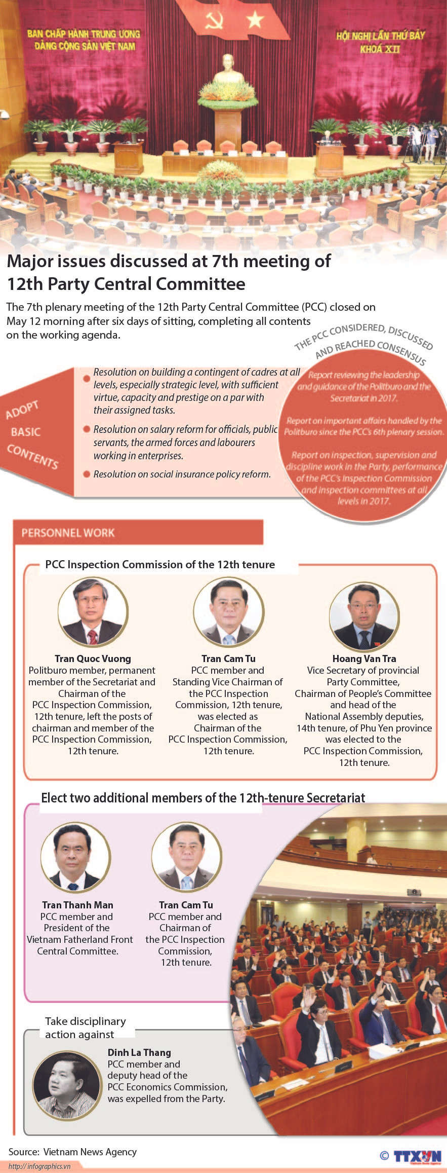 Major issues discussed at 7th meeting of 12th Party Central Committee ảnh 1