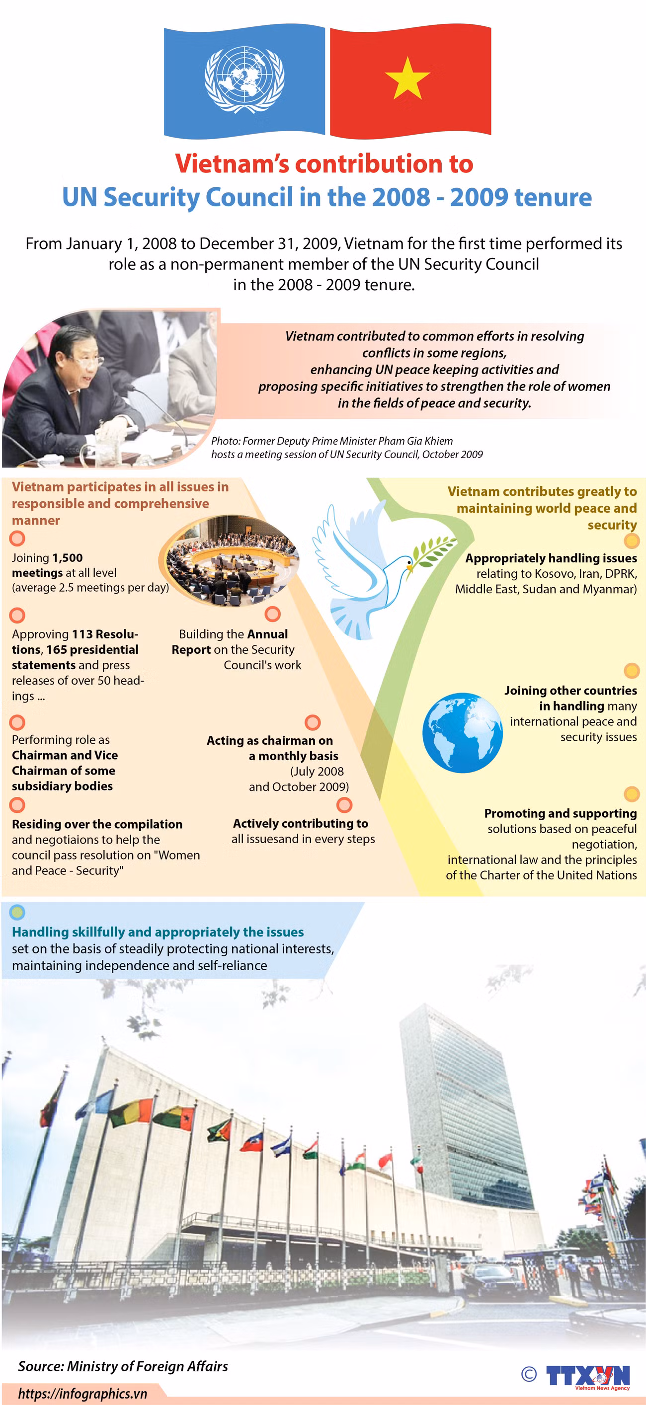 Vietnam actively contributes to UN Security Council ảnh 1