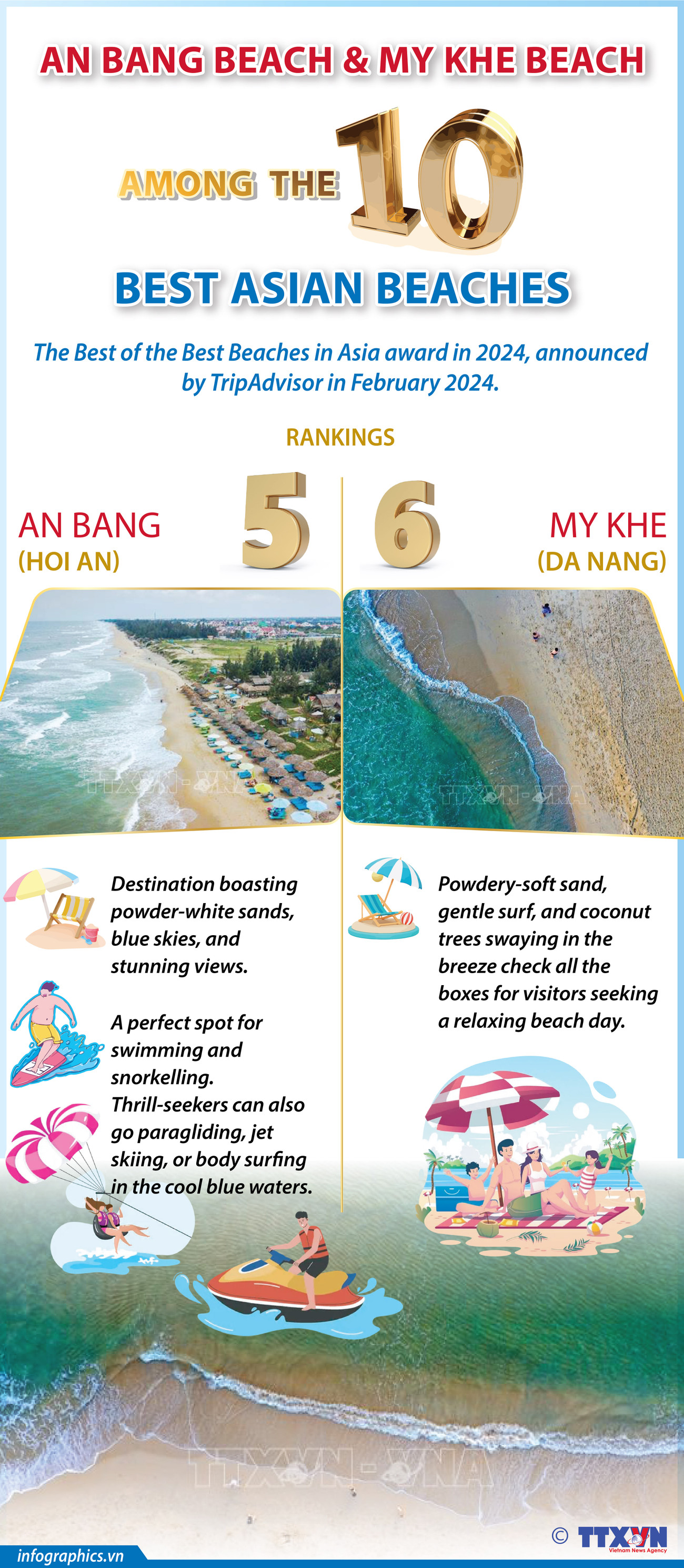 Two Vietnamese beaches among top 10 in Asia ảnh 1