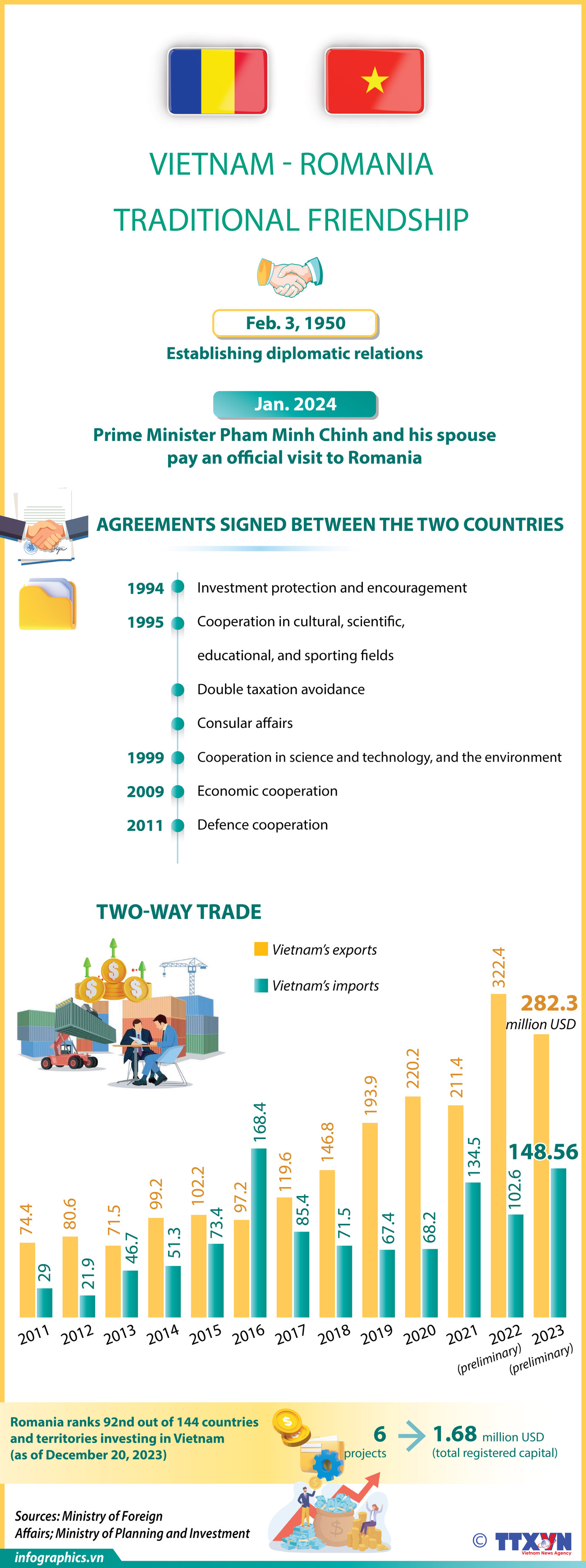 Vietnam - Romania trditional friendship ảnh 1