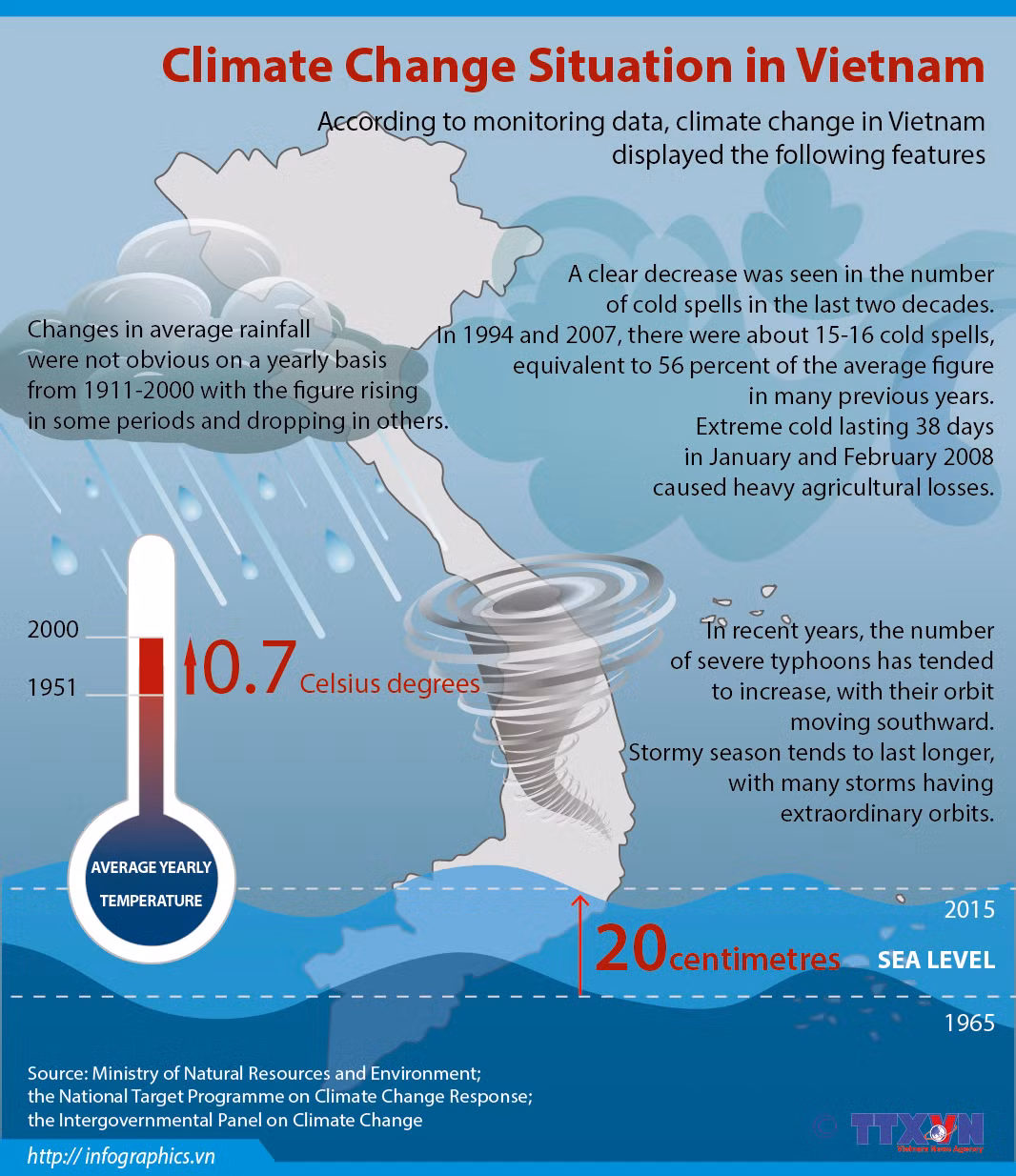 [Infographics] Climate change situation in Vietnam ảnh 1