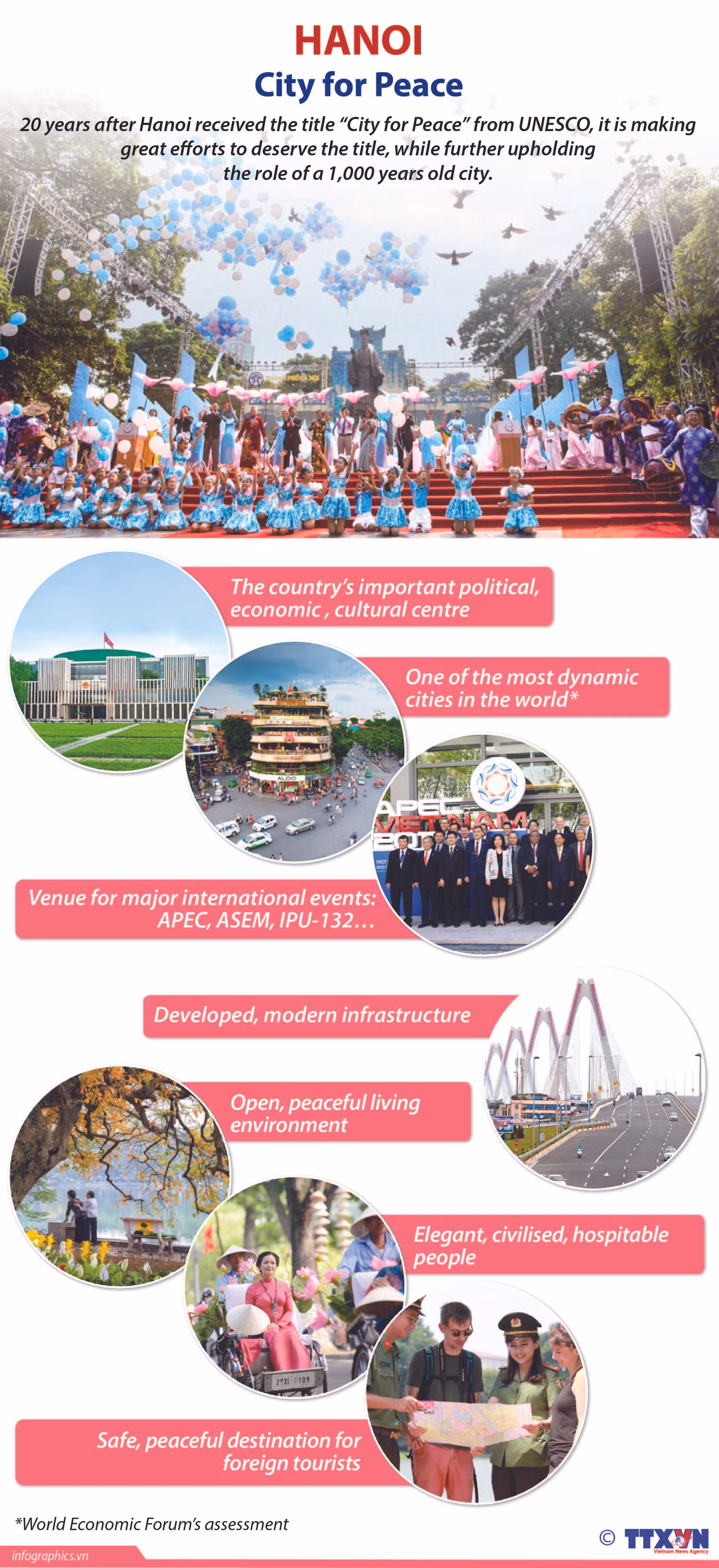Hanoi - City for Peace ảnh 1