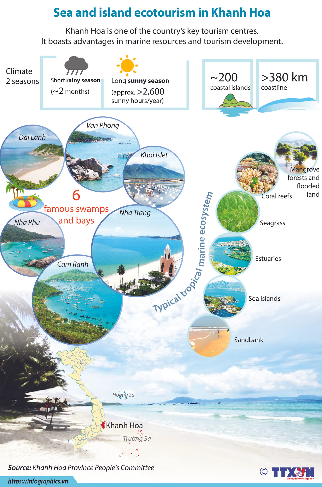 Sea and island ecotourism in Khanh Hoa ảnh 1