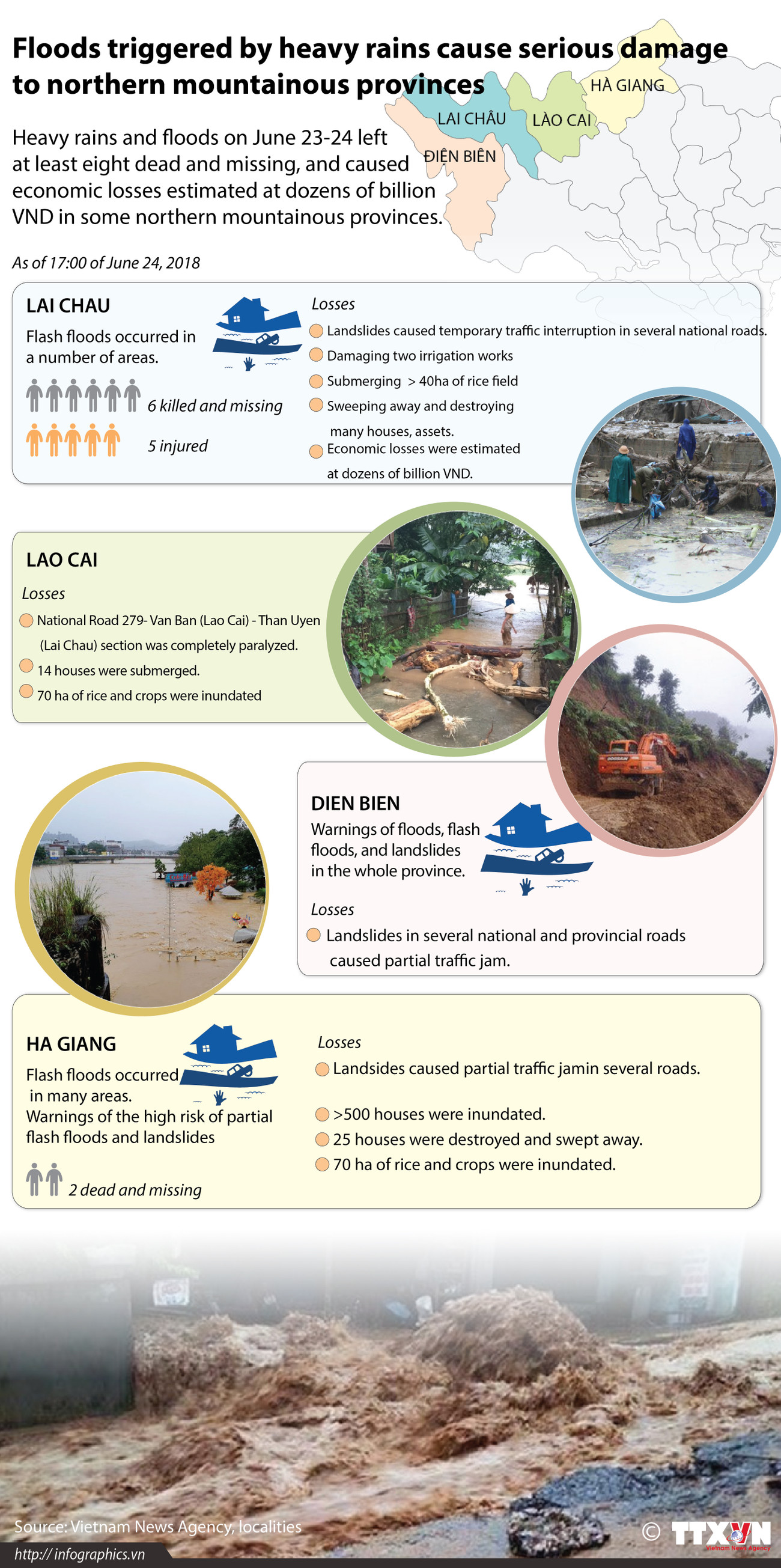 Floods cause serious damage to northern mountainous provinces ảnh 1