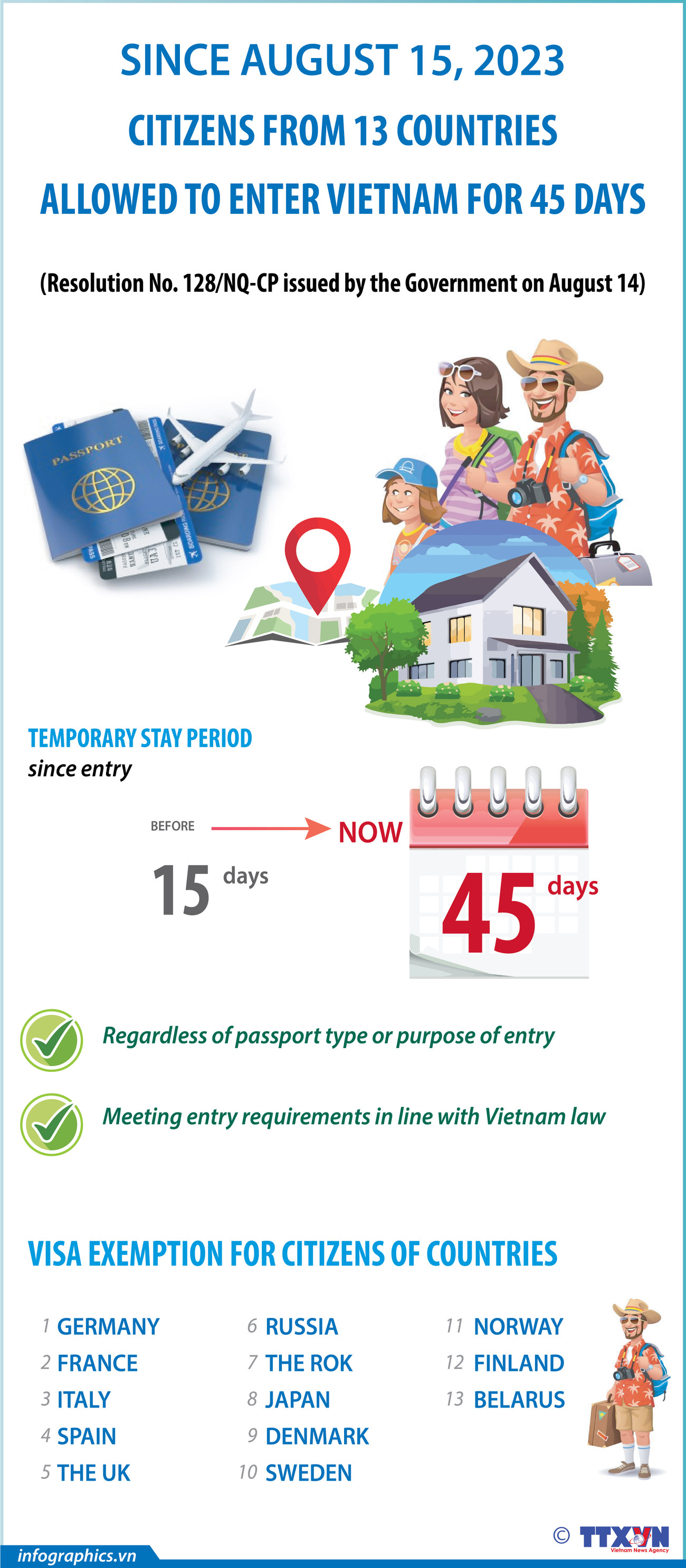 Citizens from 13 countries allowed to enter Vietnam for 45 days ảnh 1