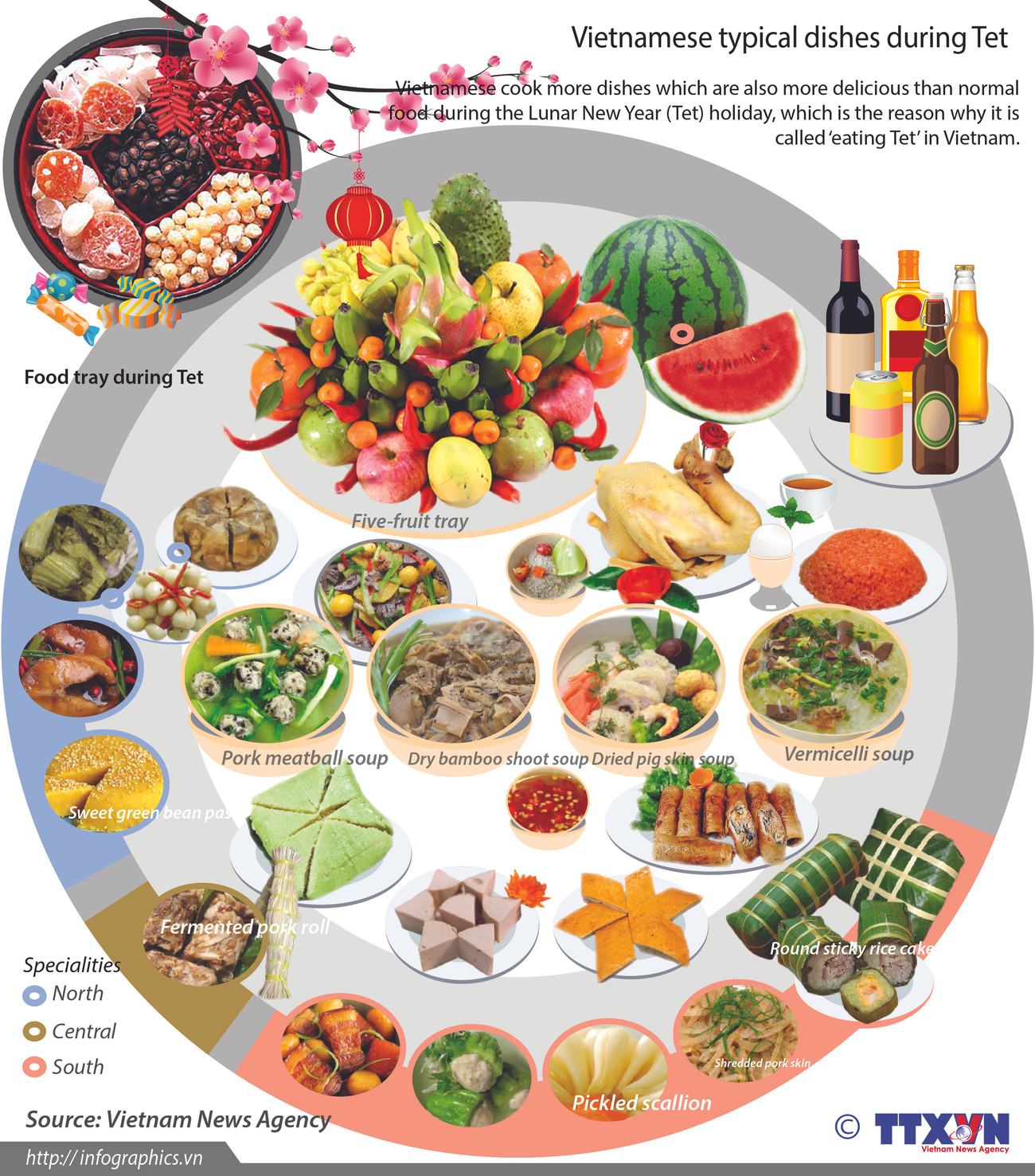 Vietnamese typical dishes during Tet ảnh 1