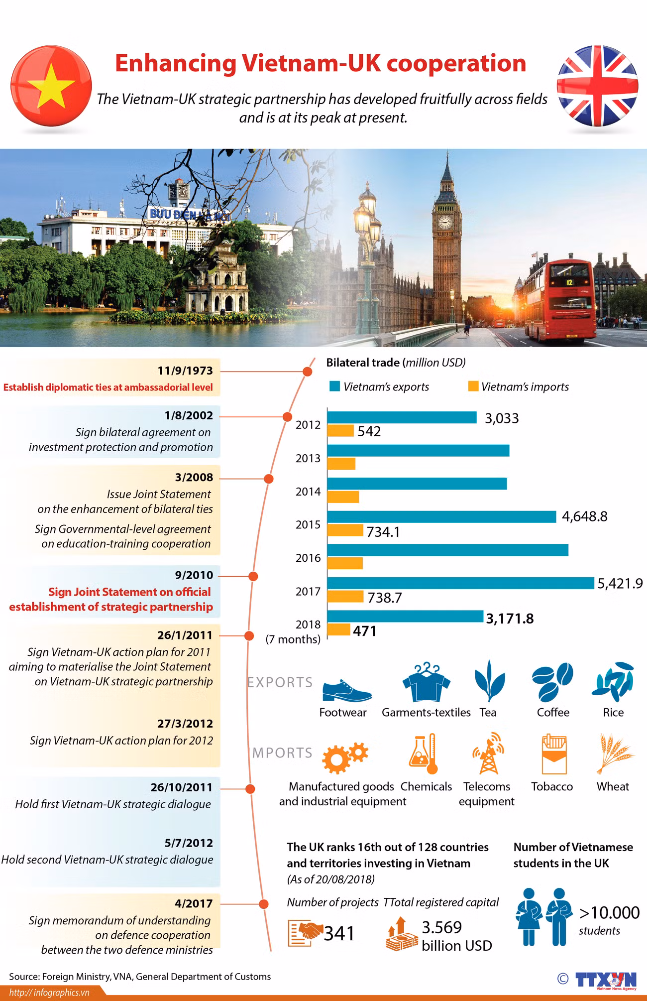 Enhancing Vietnam-UK cooperation ảnh 1