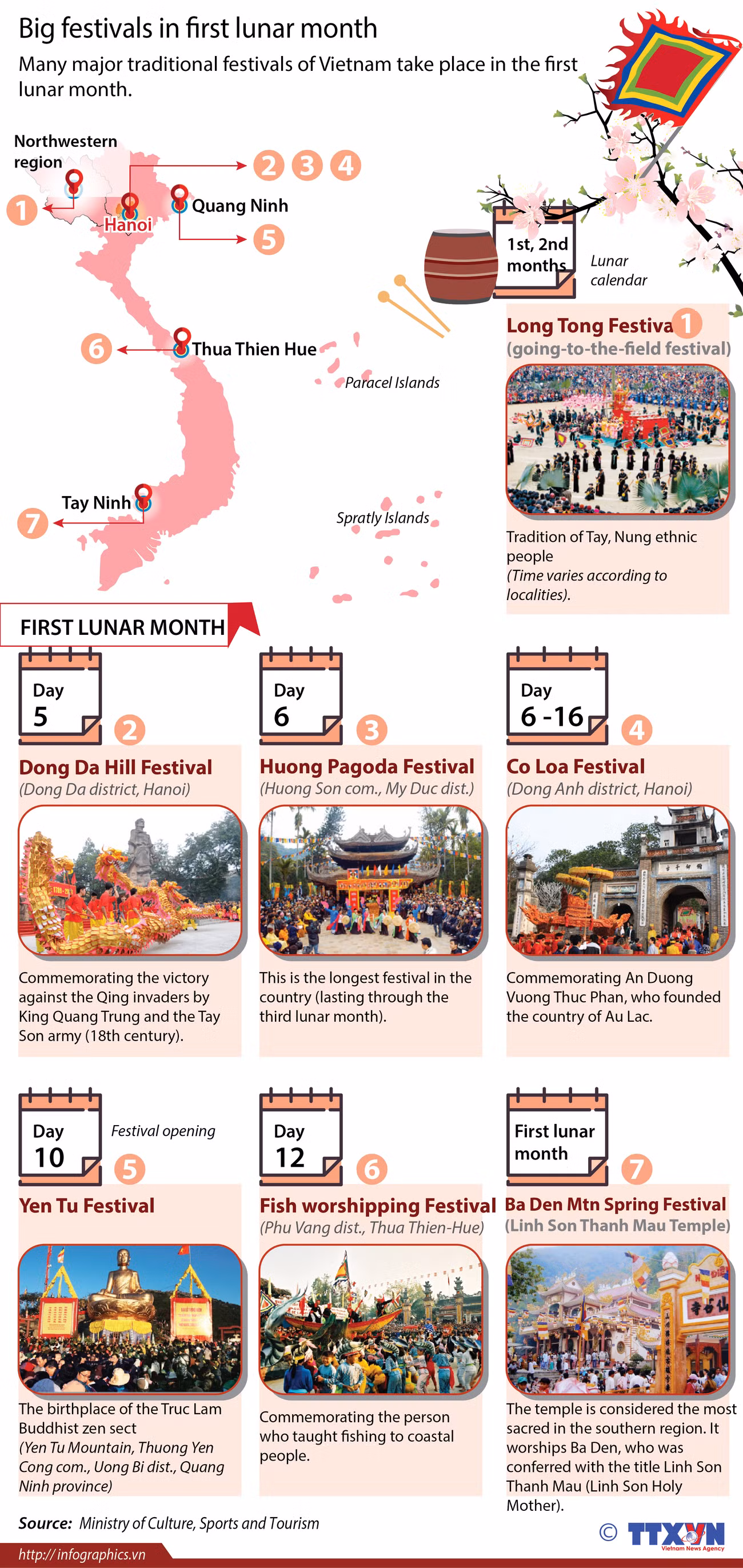 Big festivals in first lunar month ảnh 1