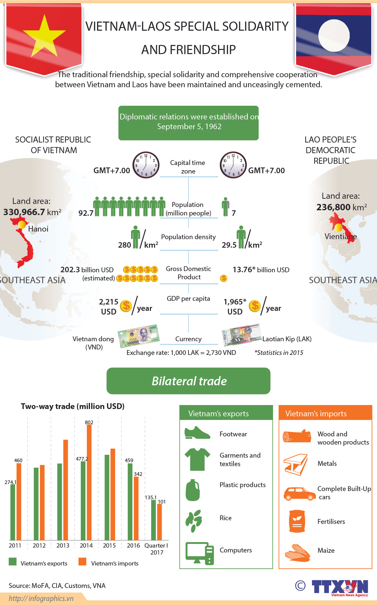 Vietnam-Laos special solidarity and friendship ảnh 1
