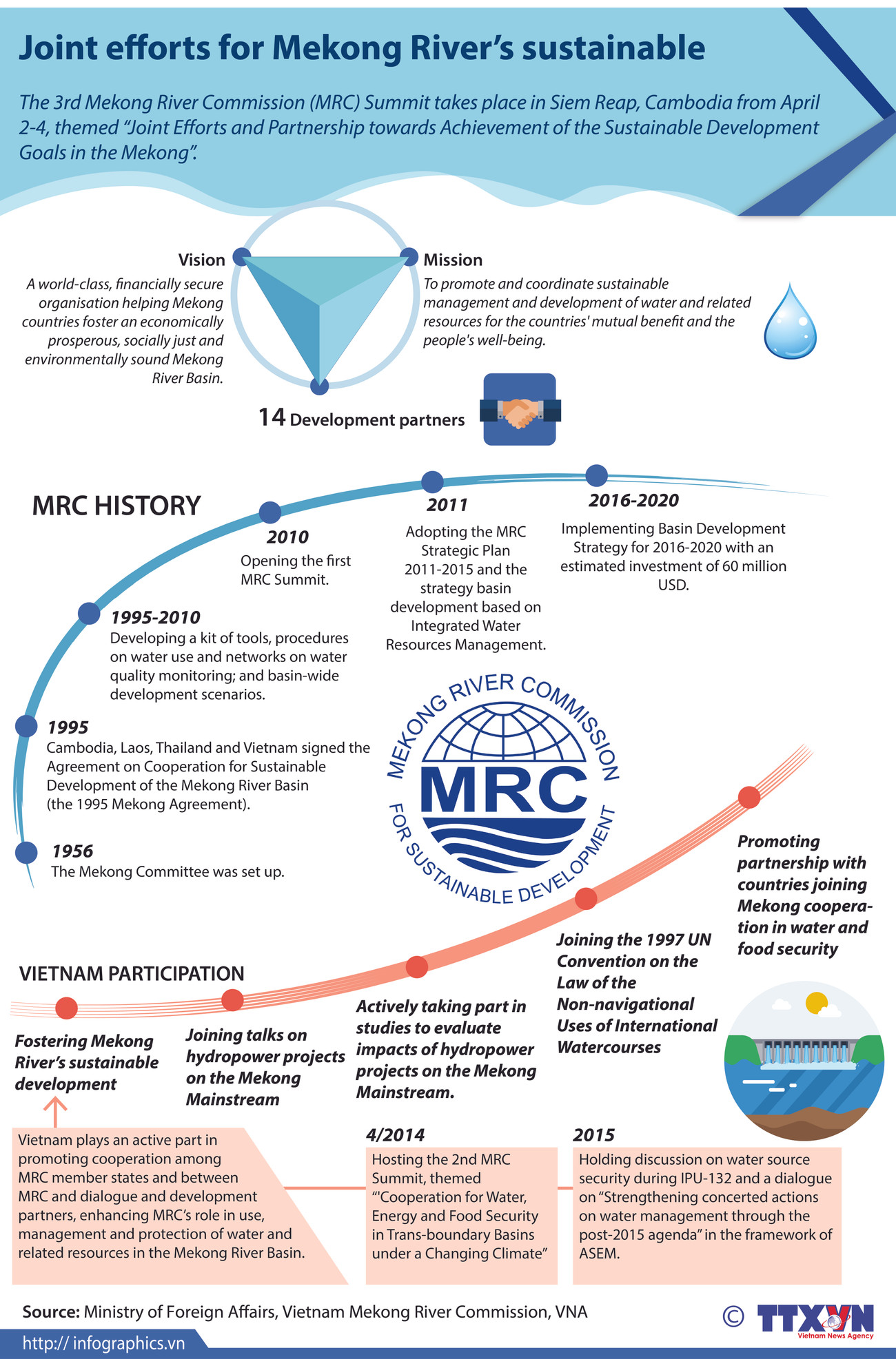 Joint efforts for Mekong River’s sustainable development ảnh 1