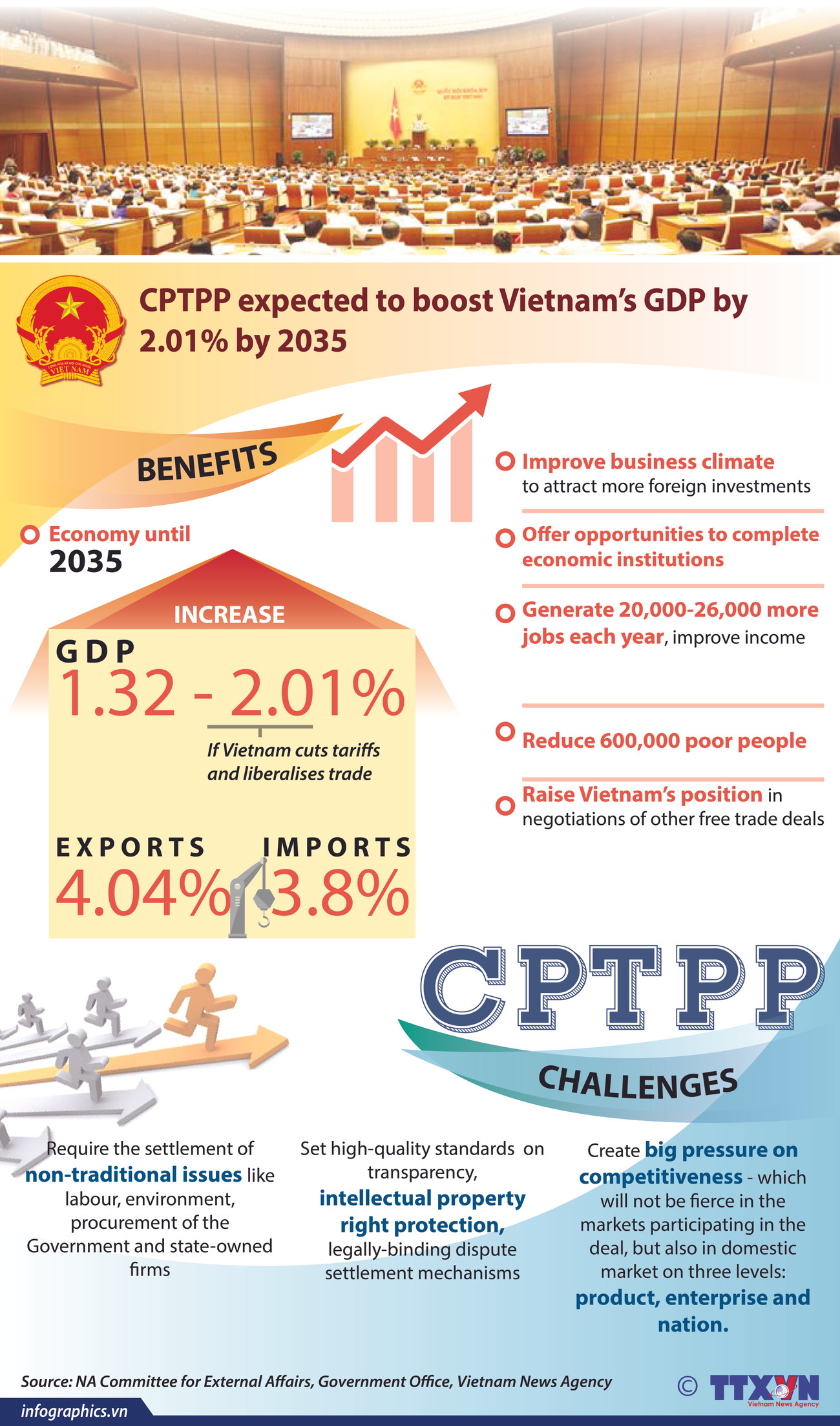 CPTPP expected to boost Vietnam’s GDP by 2.01% by 2035 ảnh 1