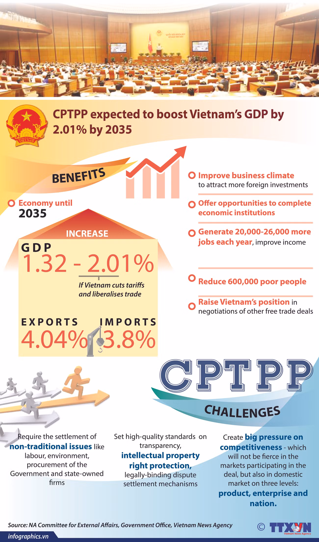 CPTPP expected to boost Vietnam’s GDP by 2.01% by 2035 ảnh 1