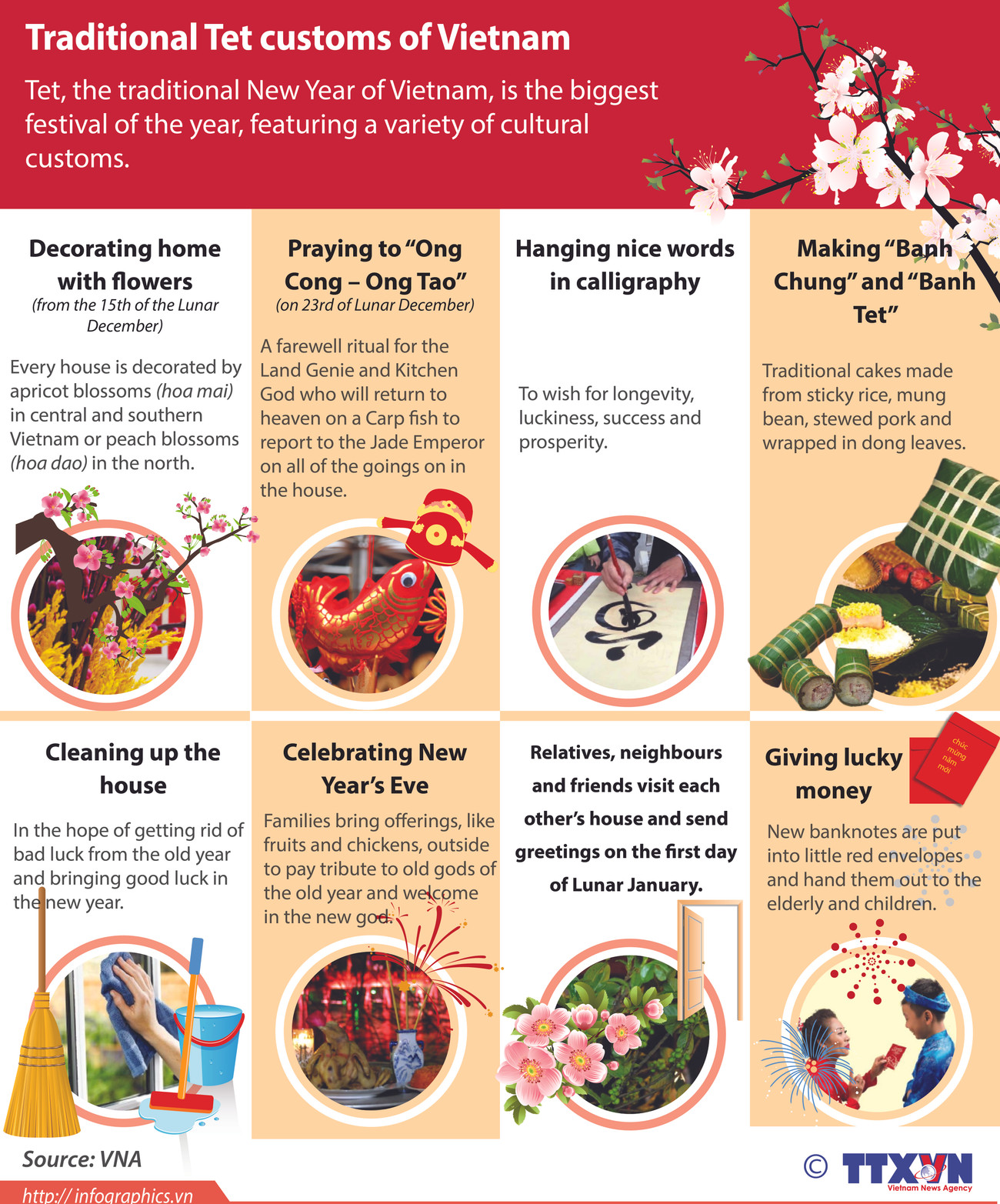 Traditional Tet customs of Vietnam ảnh 1