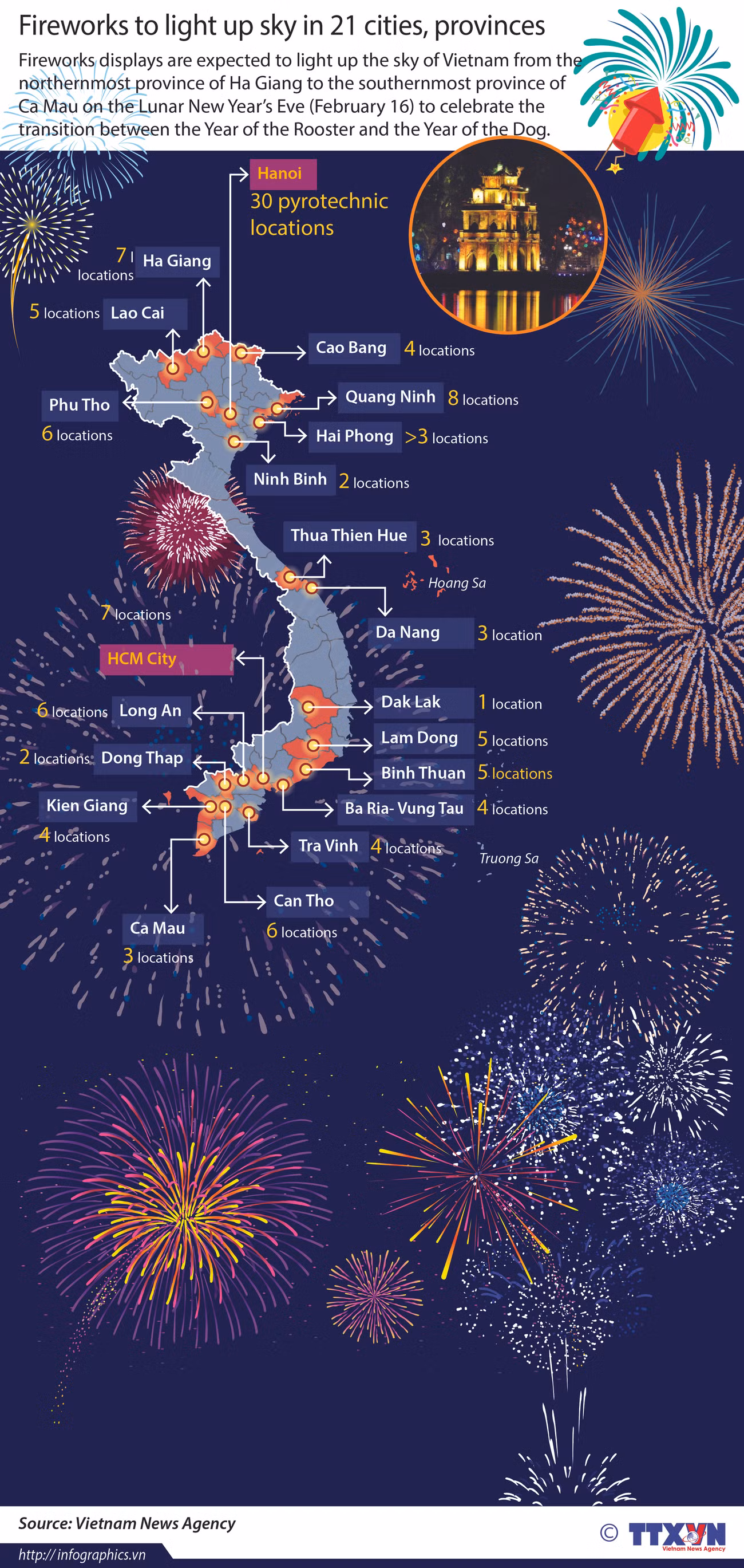 Fireworks to light up sky in 21 cities, provinces ảnh 1