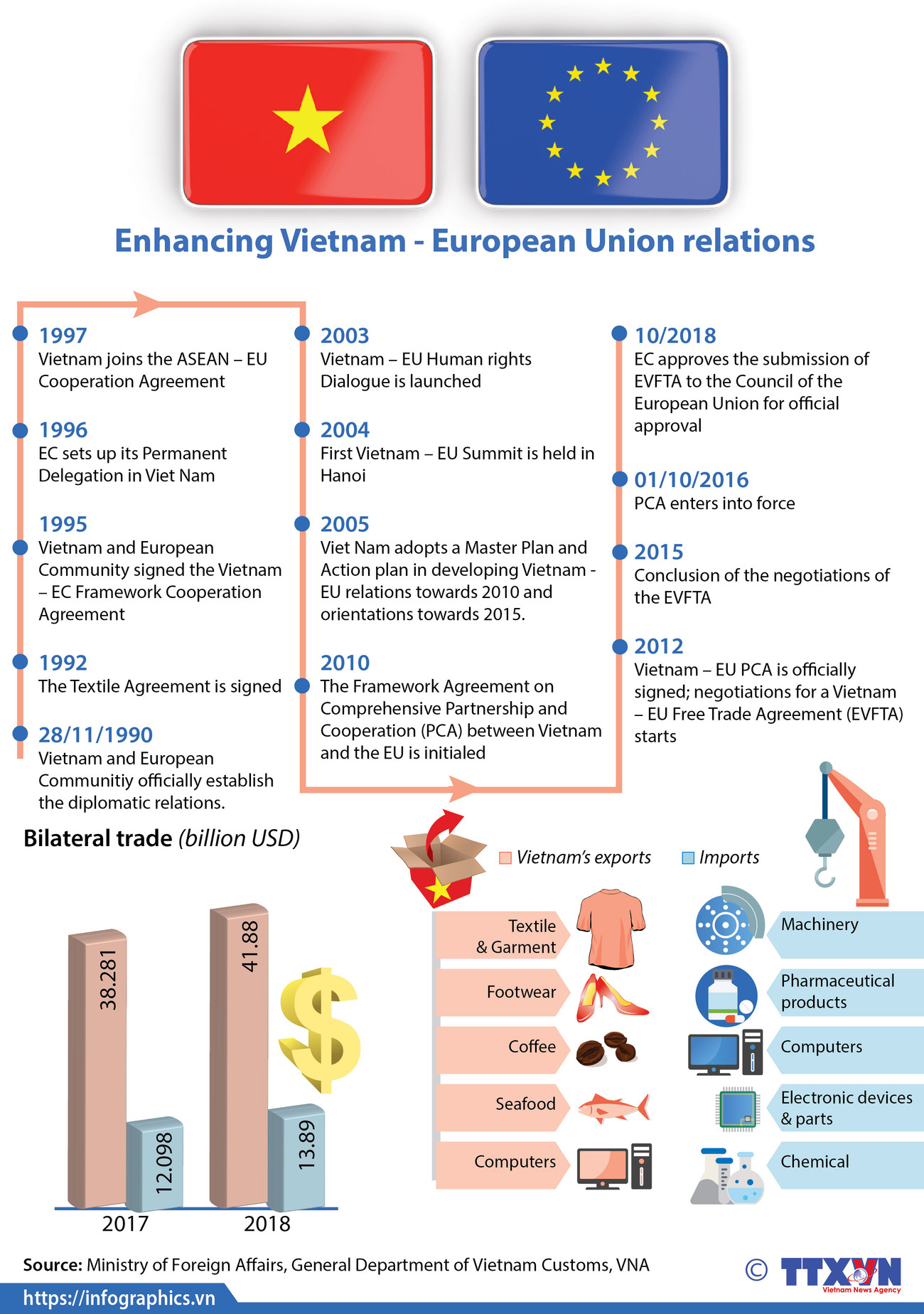 Enhancing Vietnam - European Union relations ảnh 1