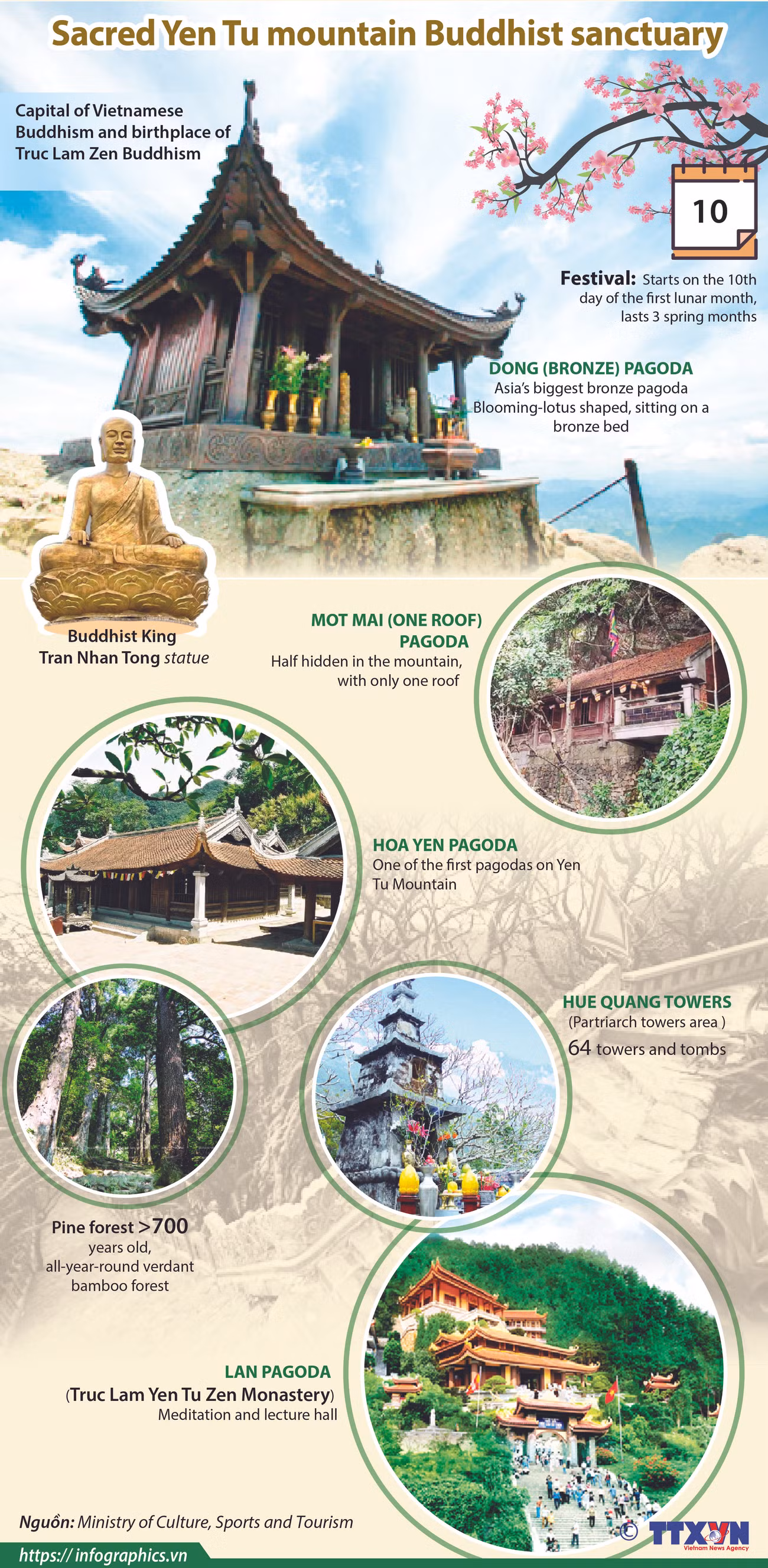 Yen Tu Mountain Buddhist sanctuary ảnh 1