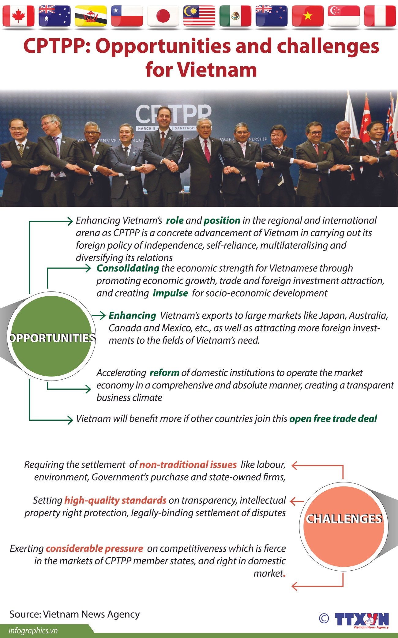 CPTPP: Opportunities and challenges for Vietnam ảnh 1
