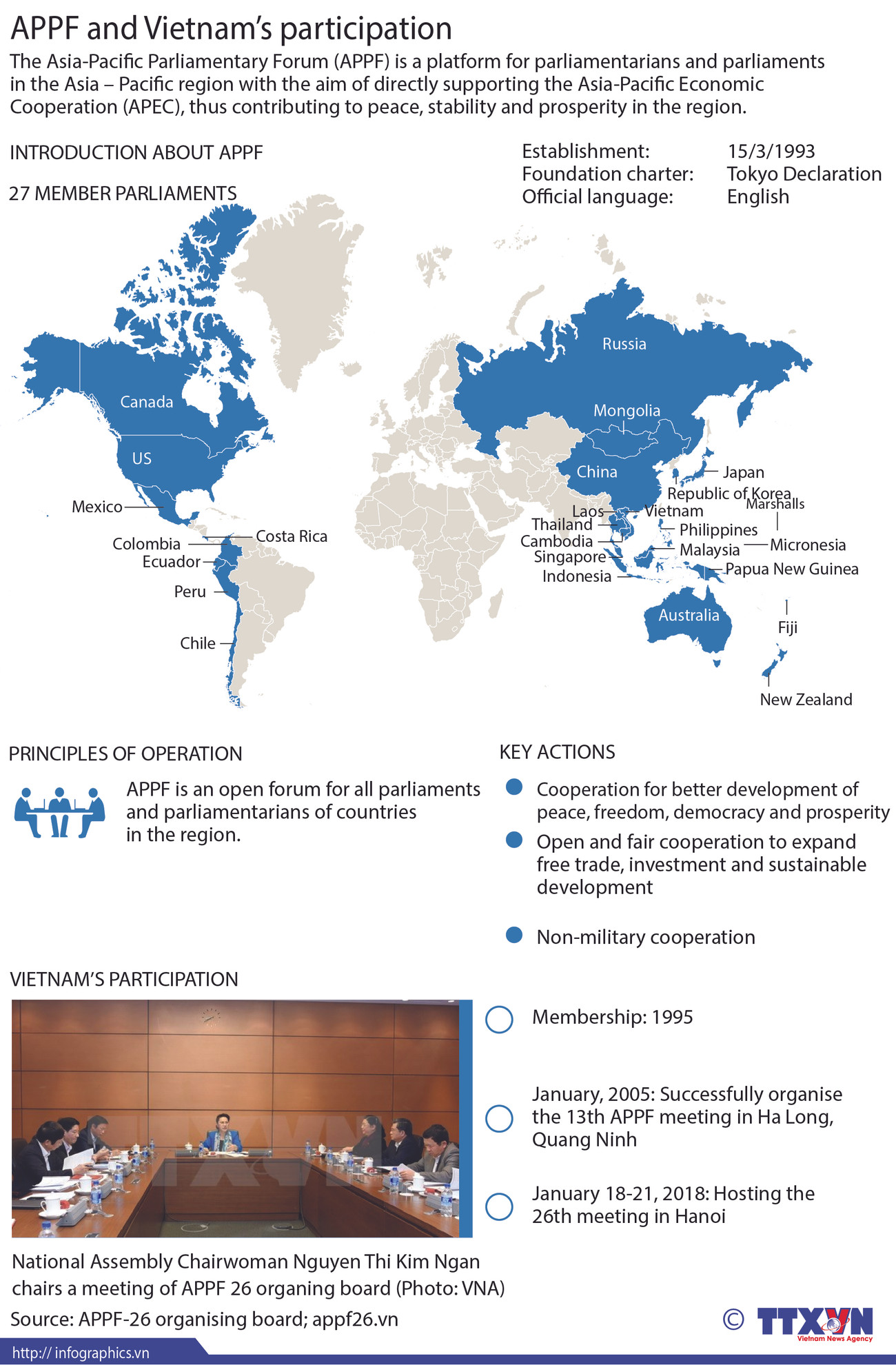 APPF and Vietnam’s participation ảnh 1