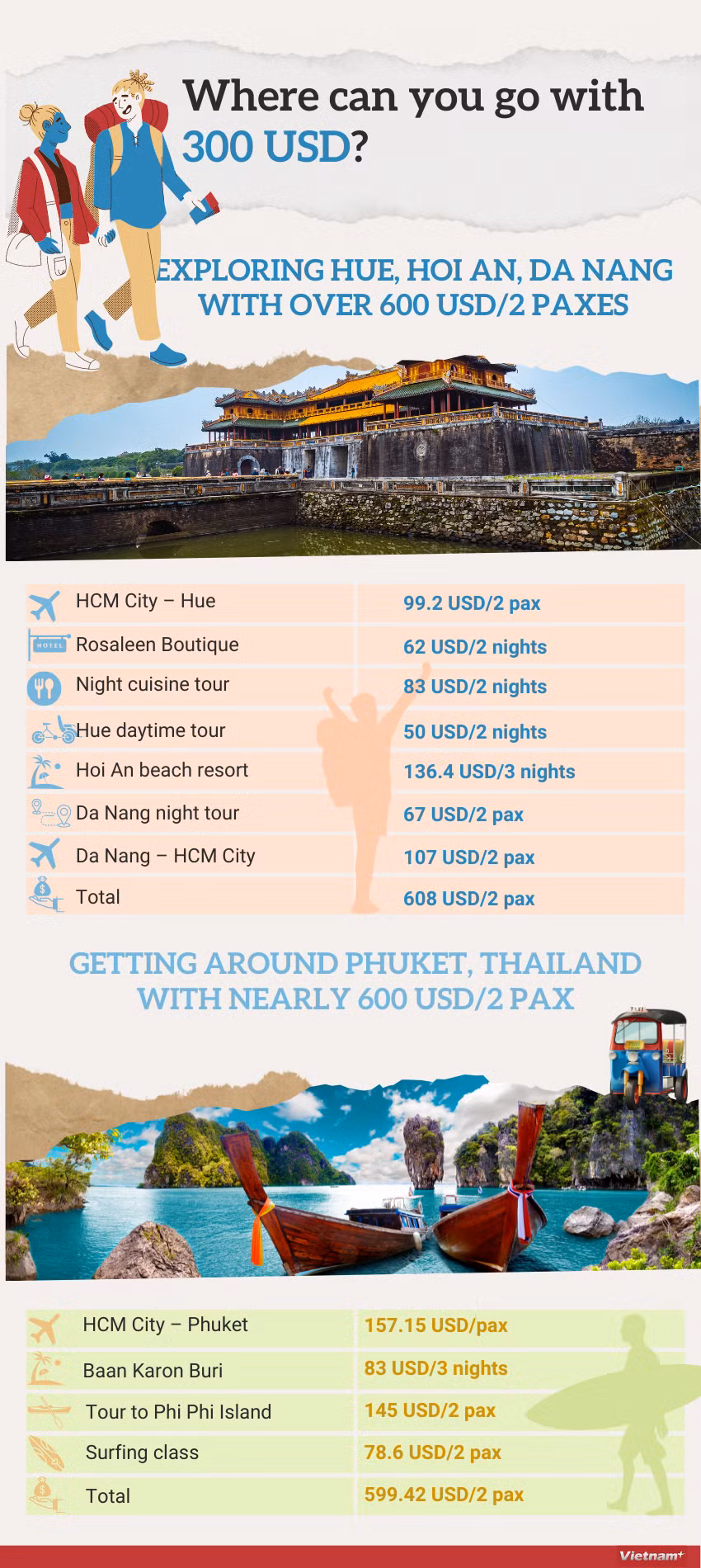Places to travel on a 300 USD budget ảnh 1