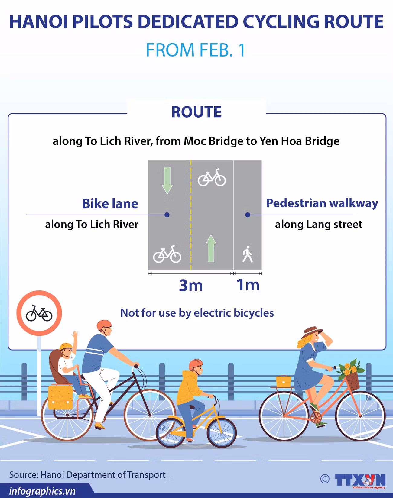 Hanoi piloting dedicated cycling route from Feb. 1 ảnh 1
