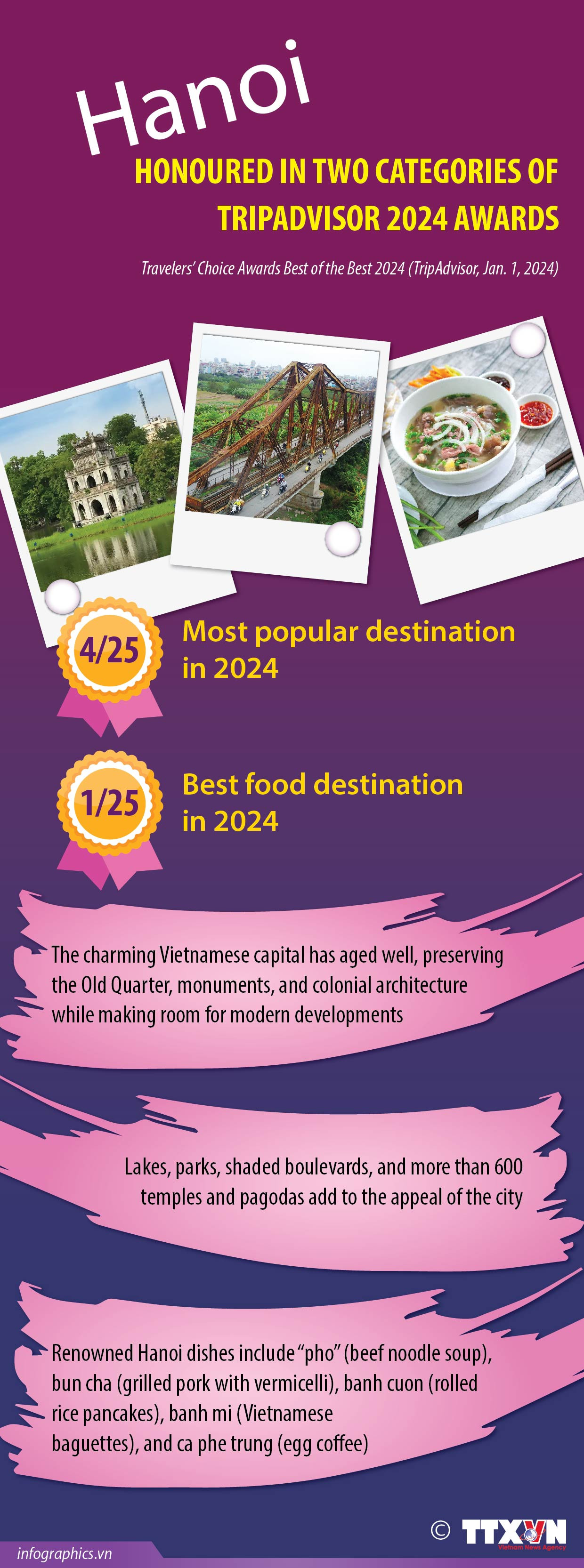 Hanoi honoured in two categories of TripAdvisor awards ảnh 1