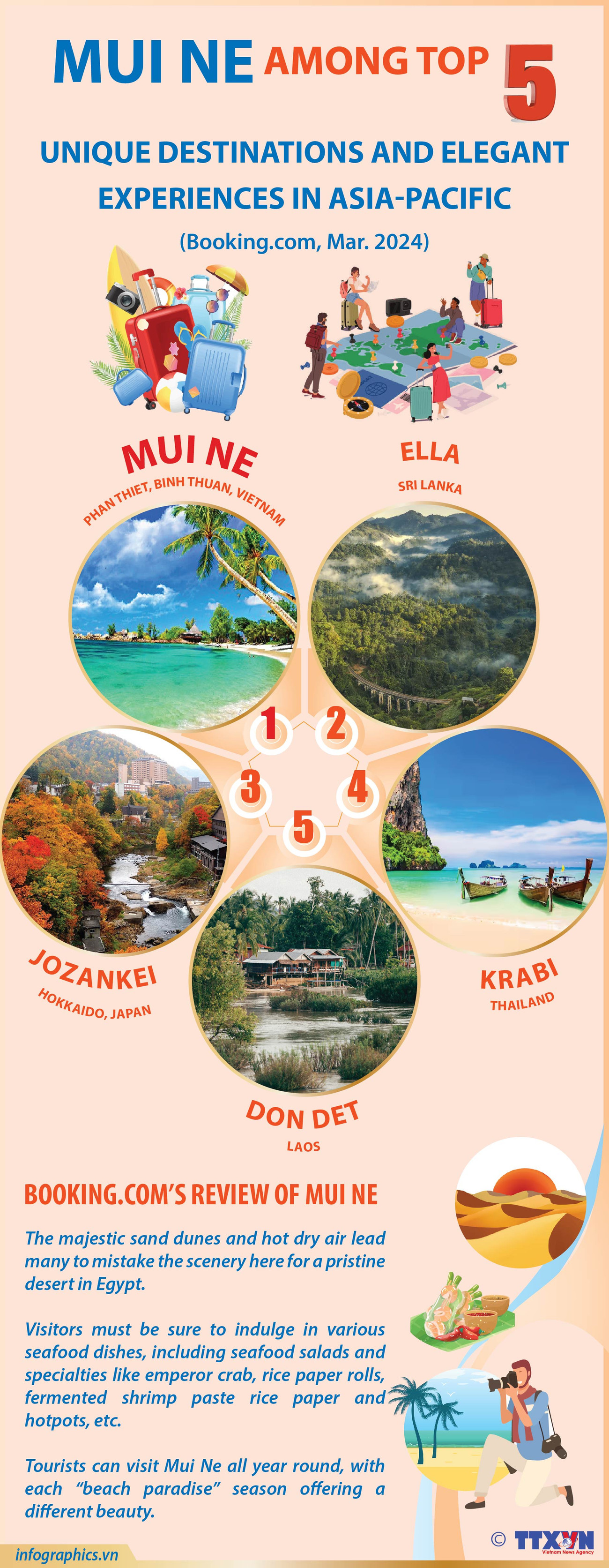 Mui Ne among top 5 unique destinations and elegant experiences in Asia-Pacific ảnh 1