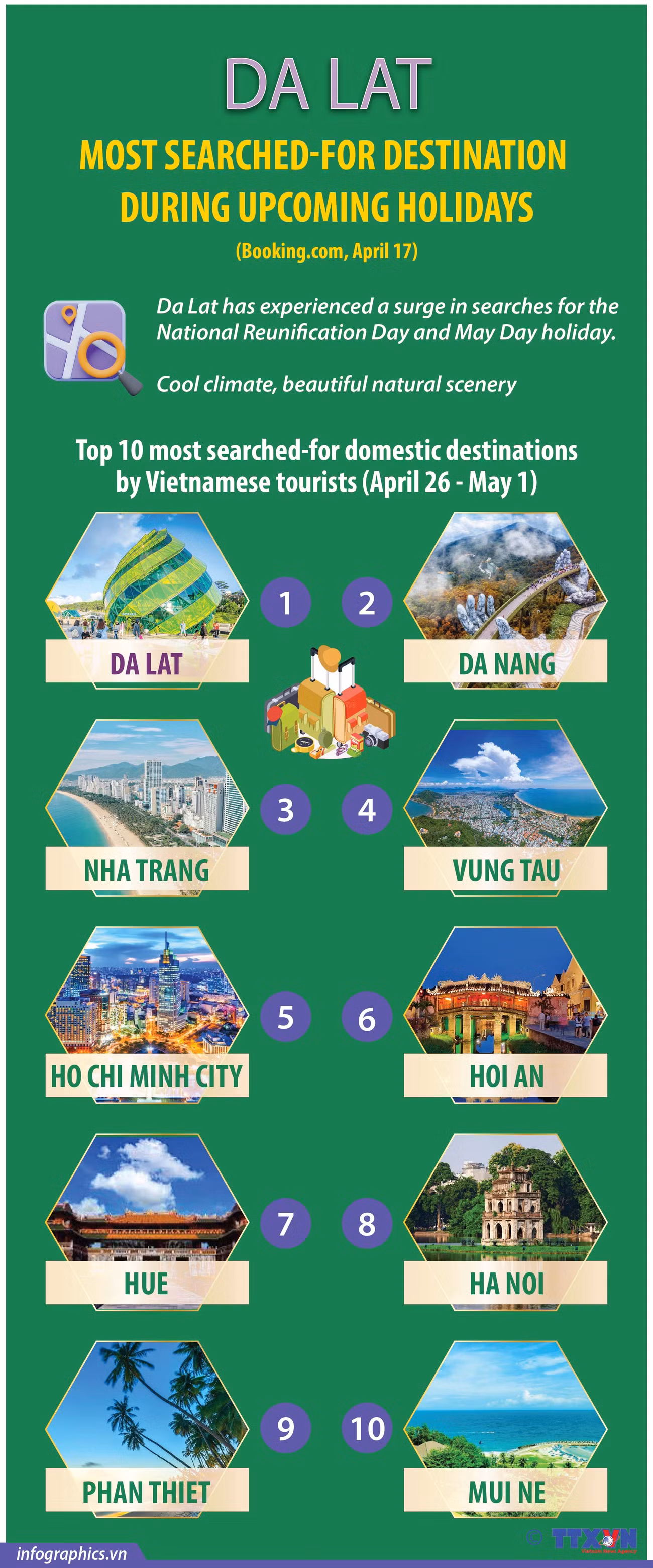 Da Lat most searched-for destination during upcoming holidays ảnh 1