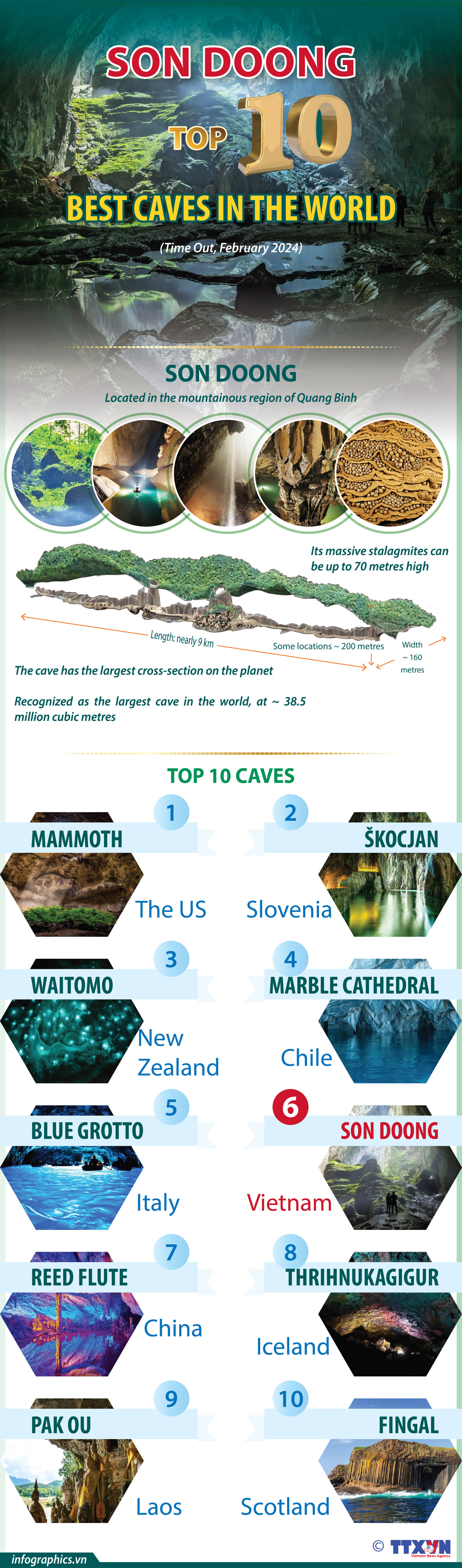 Son Doong Cave named among world’s 10 best ảnh 1