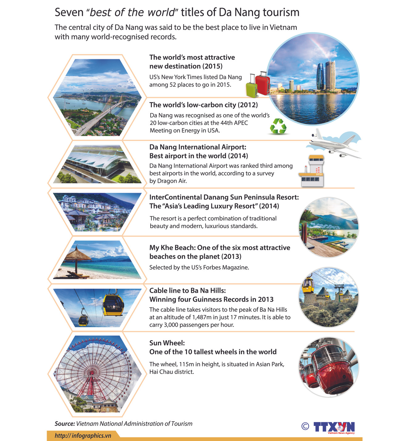 Seven "best of the world" titles of Da Nang tourism ảnh 1