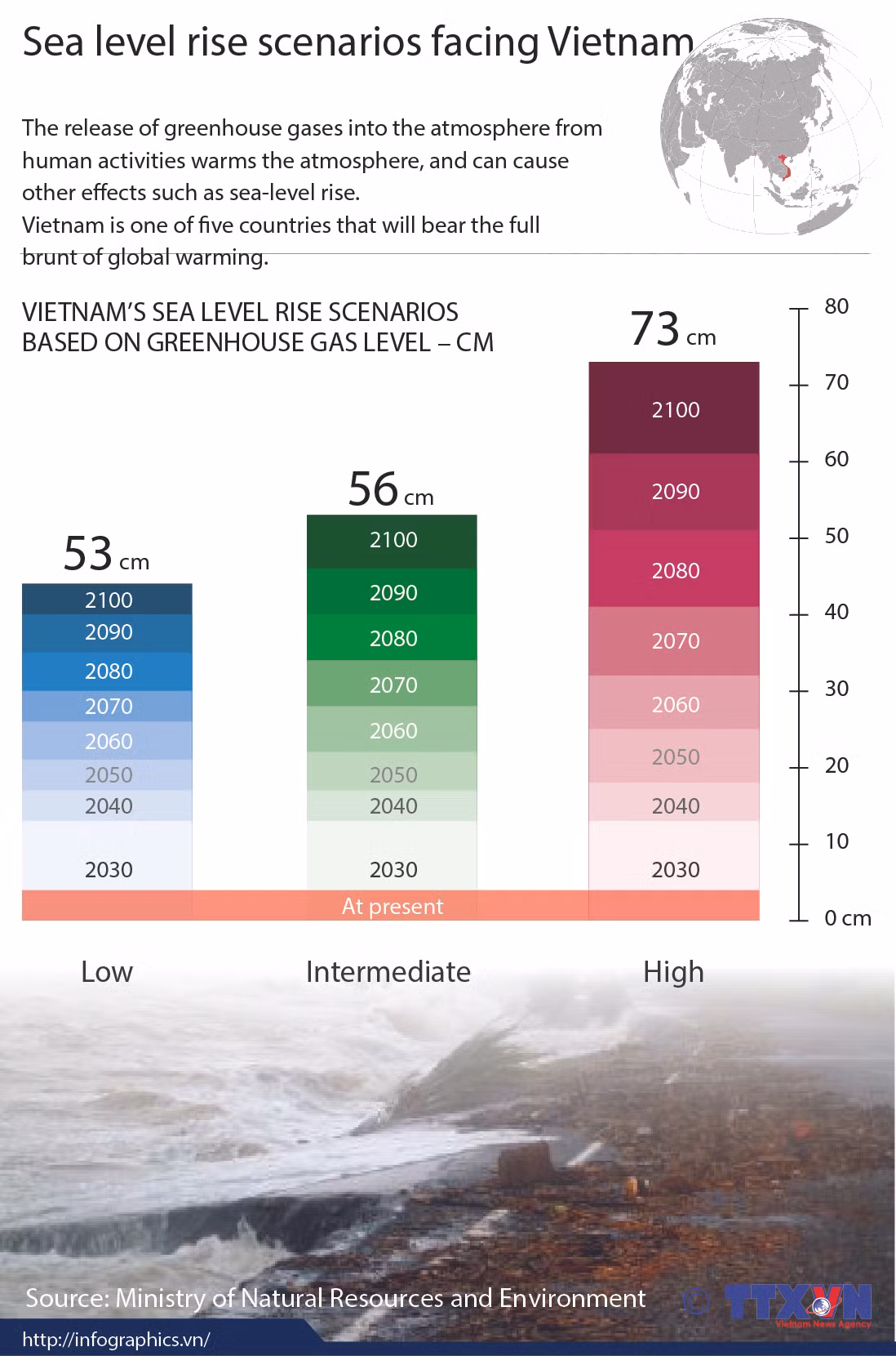 Sea level rise scenarios facing Vietnam ảnh 1